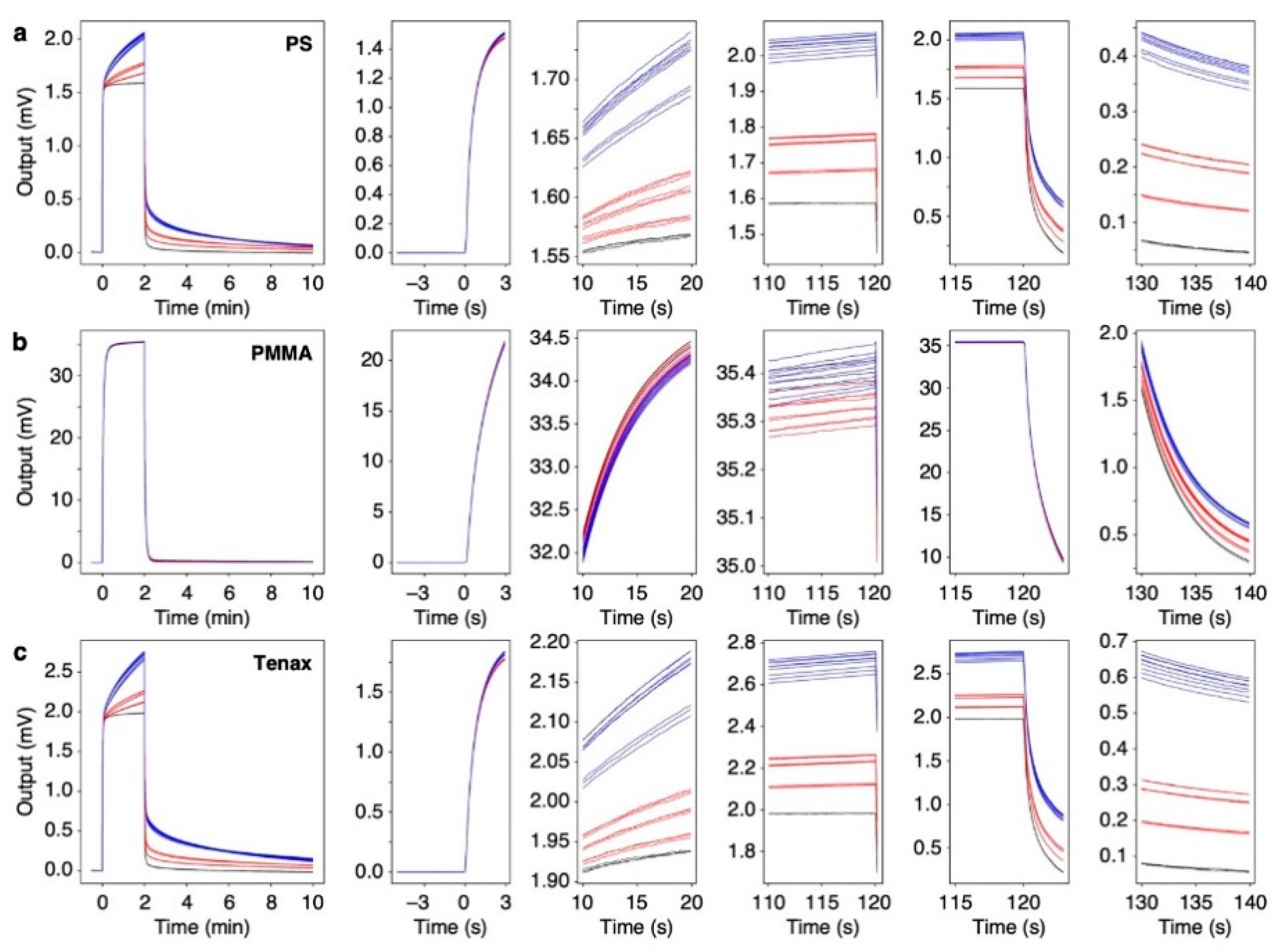 Biosensors 13 00152 g003