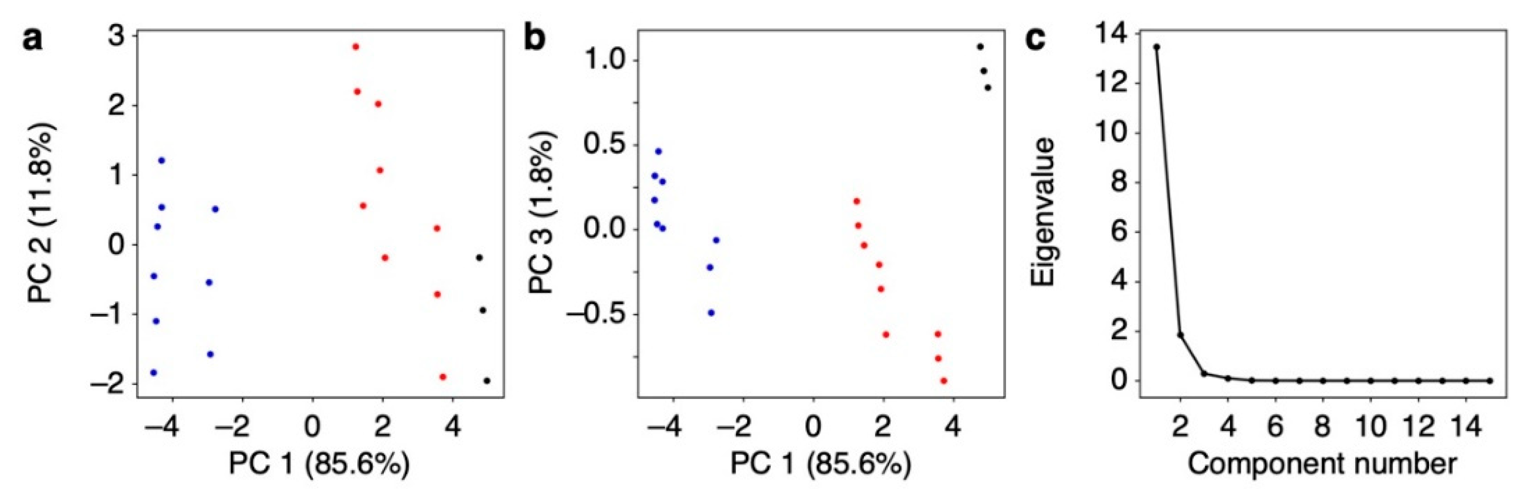 Biosensors 13 00152 g005