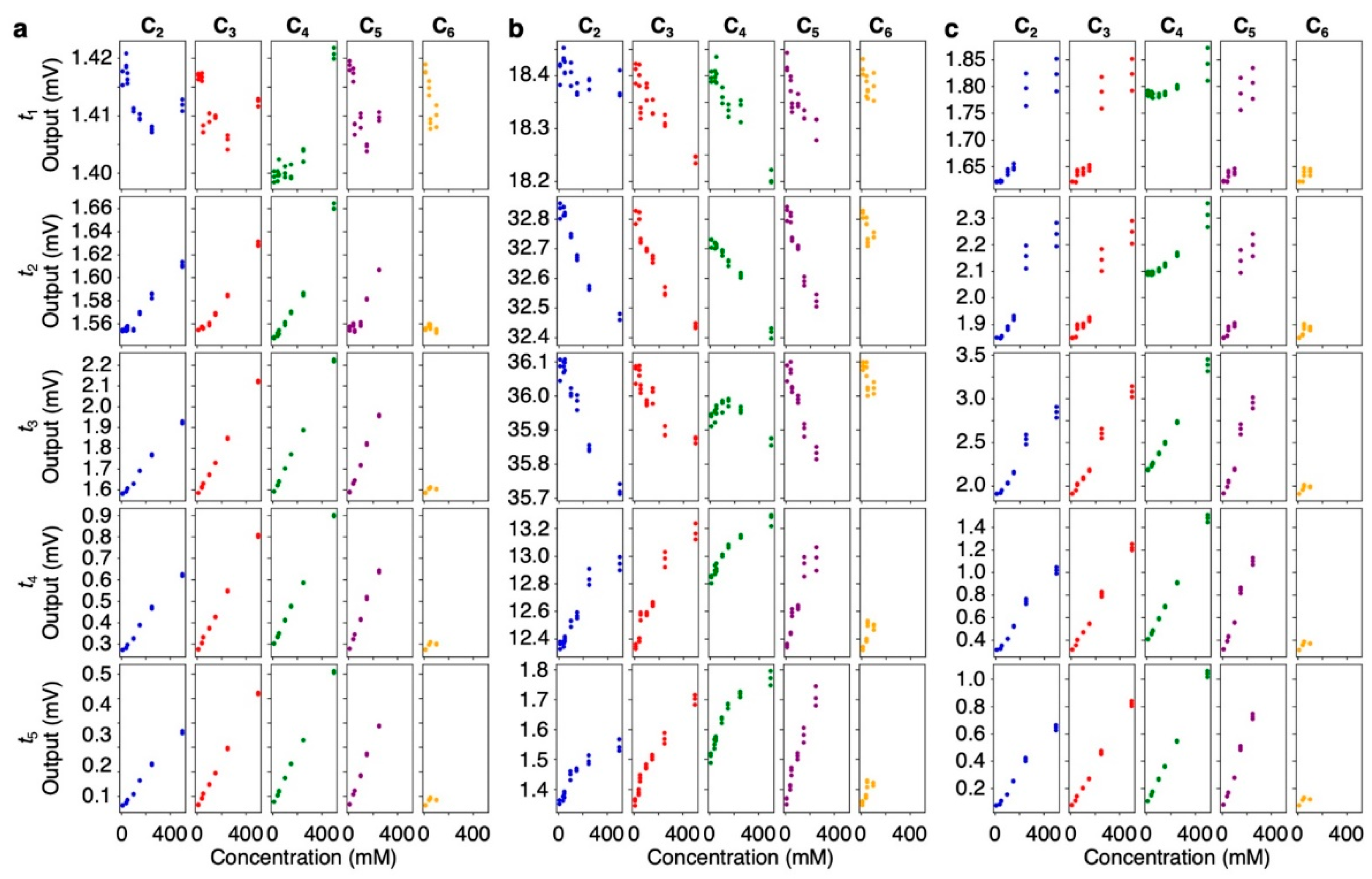 Biosensors 13 00152 g006