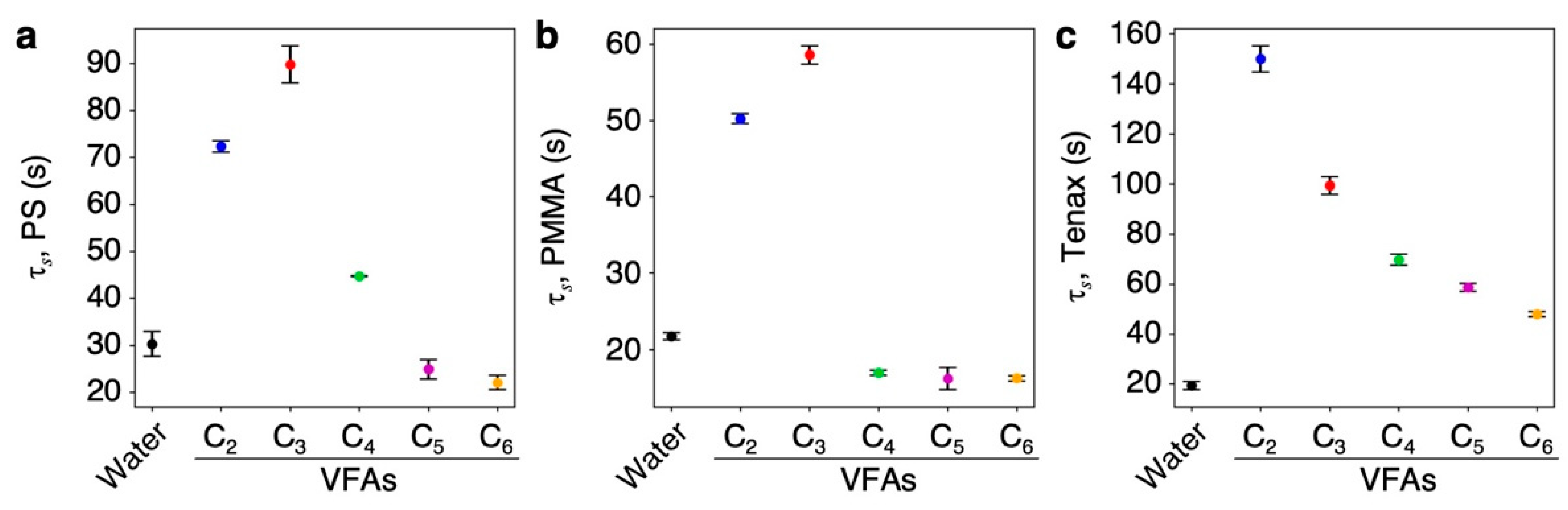 Biosensors 13 00152 g007