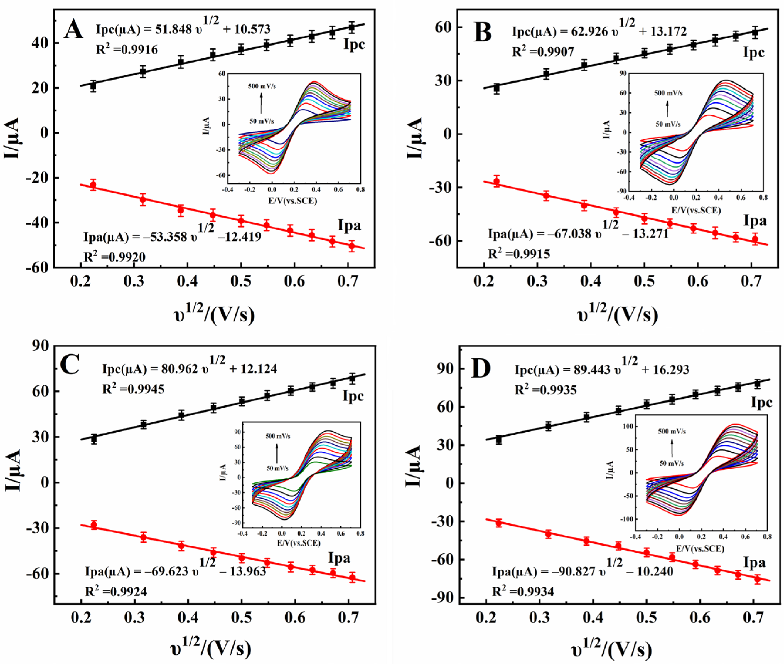 Biosensors 13 00153 g004