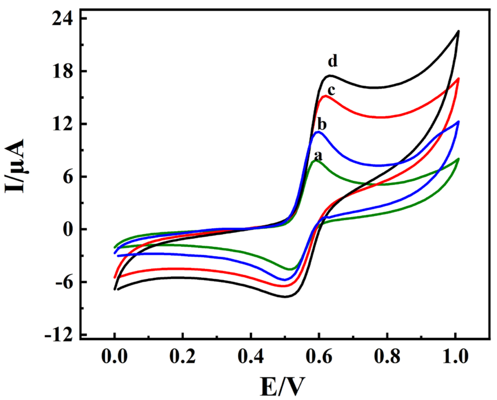 Biosensors 13 00153 g005