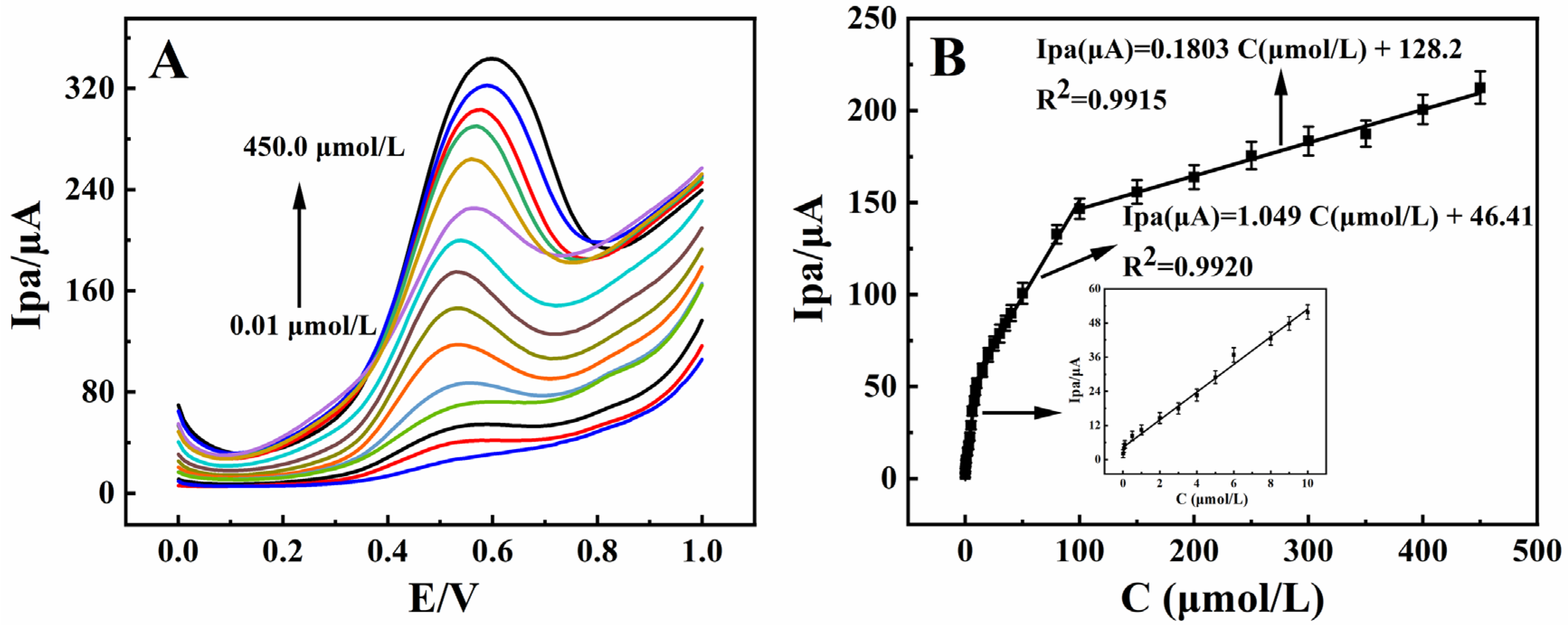 Biosensors 13 00153 g006