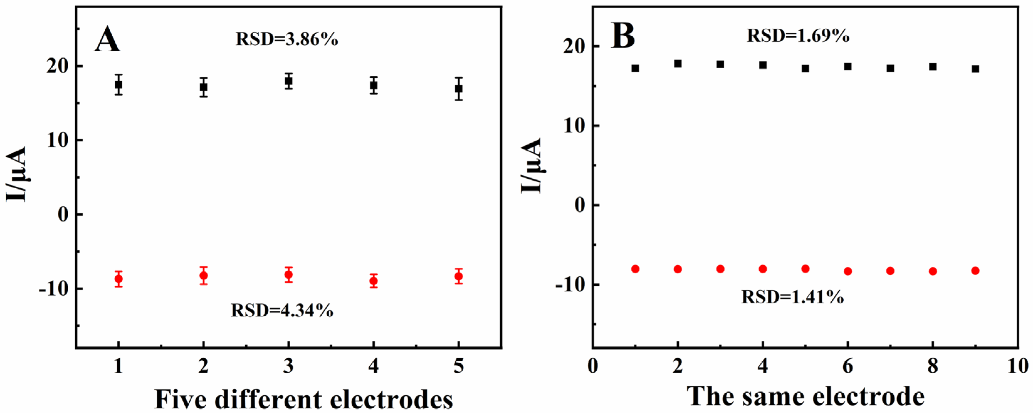 Biosensors 13 00153 g009