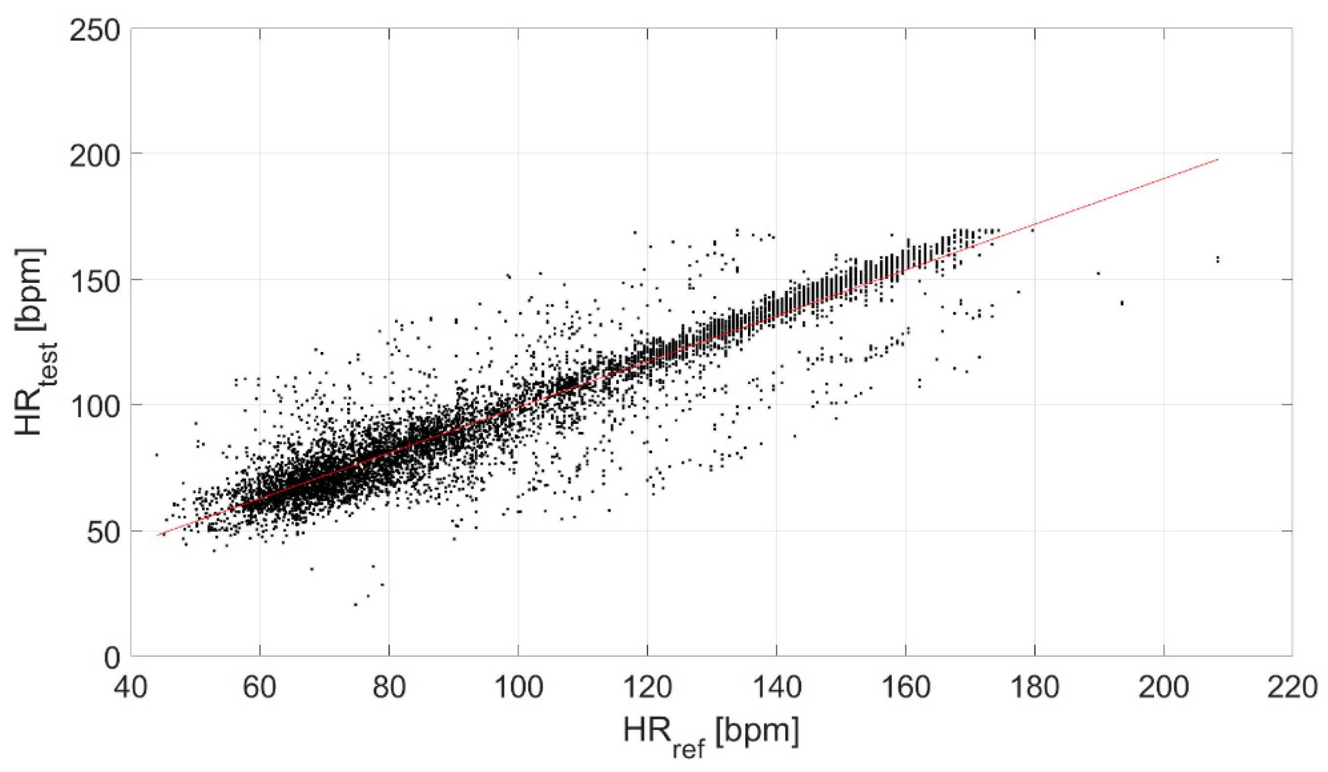 Biosensors 13 00154 g006 Biosensors 13 00154 g006