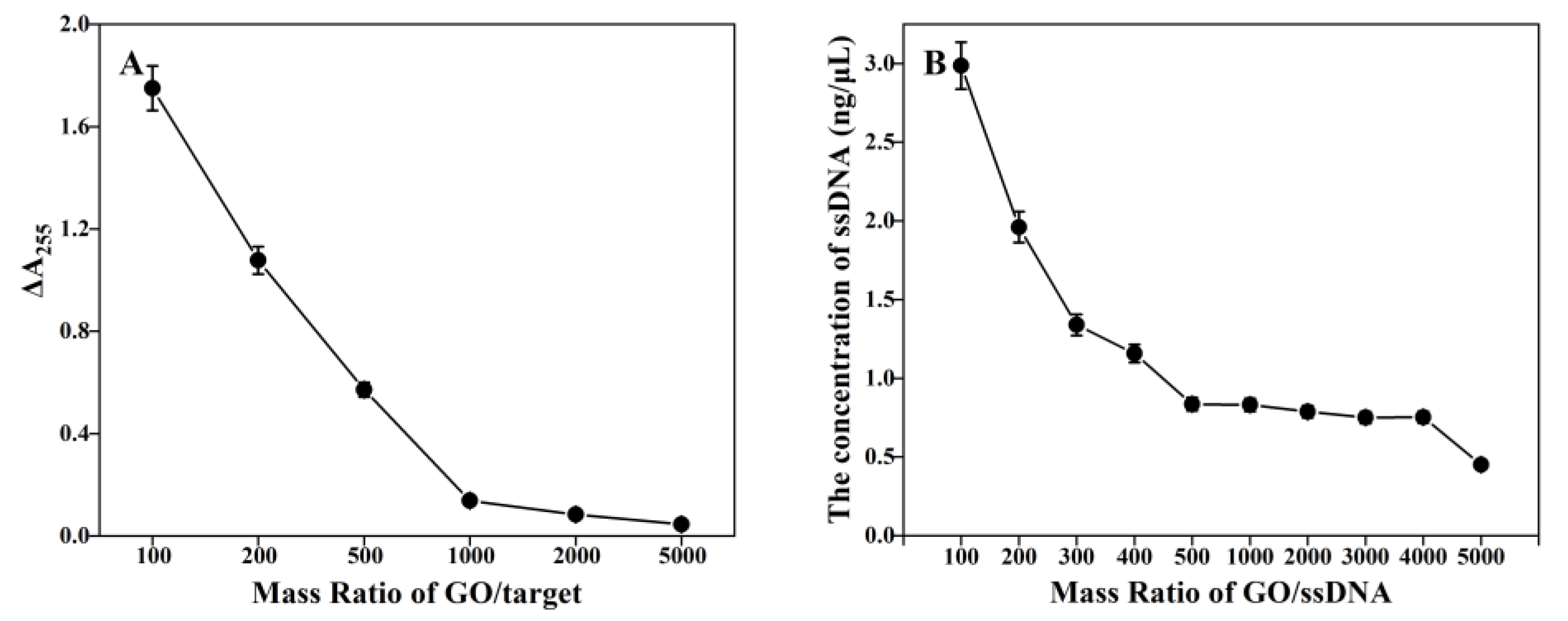Biosensors 13 00155 g002 Biosensors 13 00155 g002