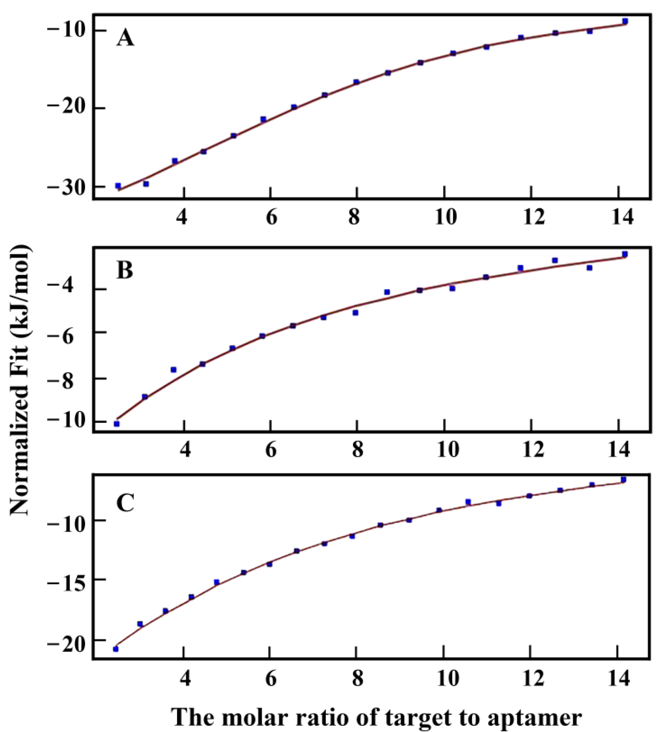 Biosensors 13 00155 g005 Biosensors 13 00155 g005