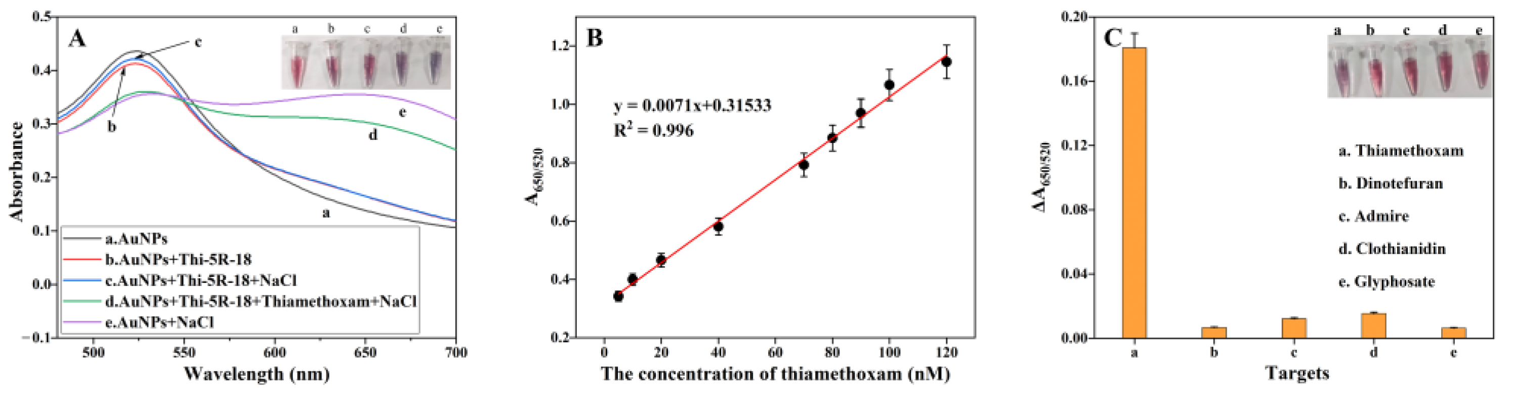 Biosensors 13 00155 g007 Biosensors 13 00155 g007