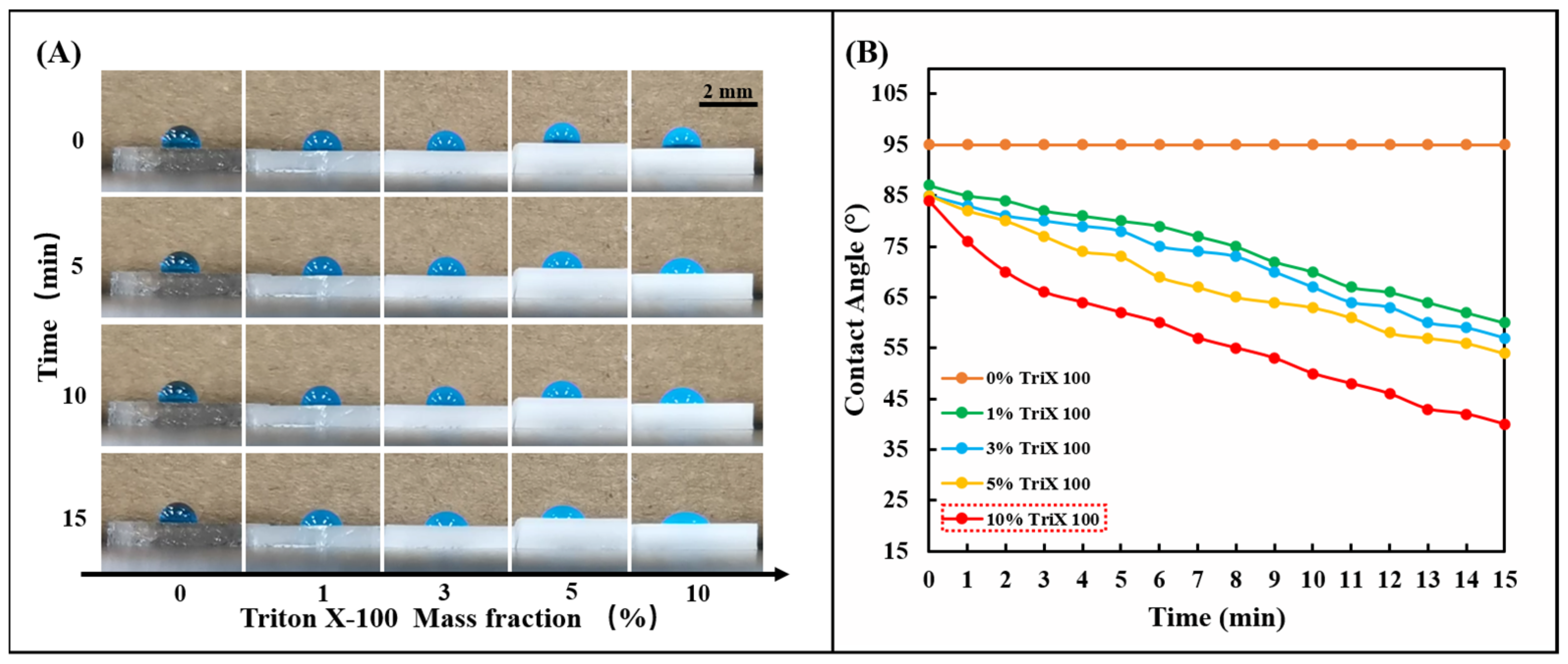 Biosensors 13 00157 g002