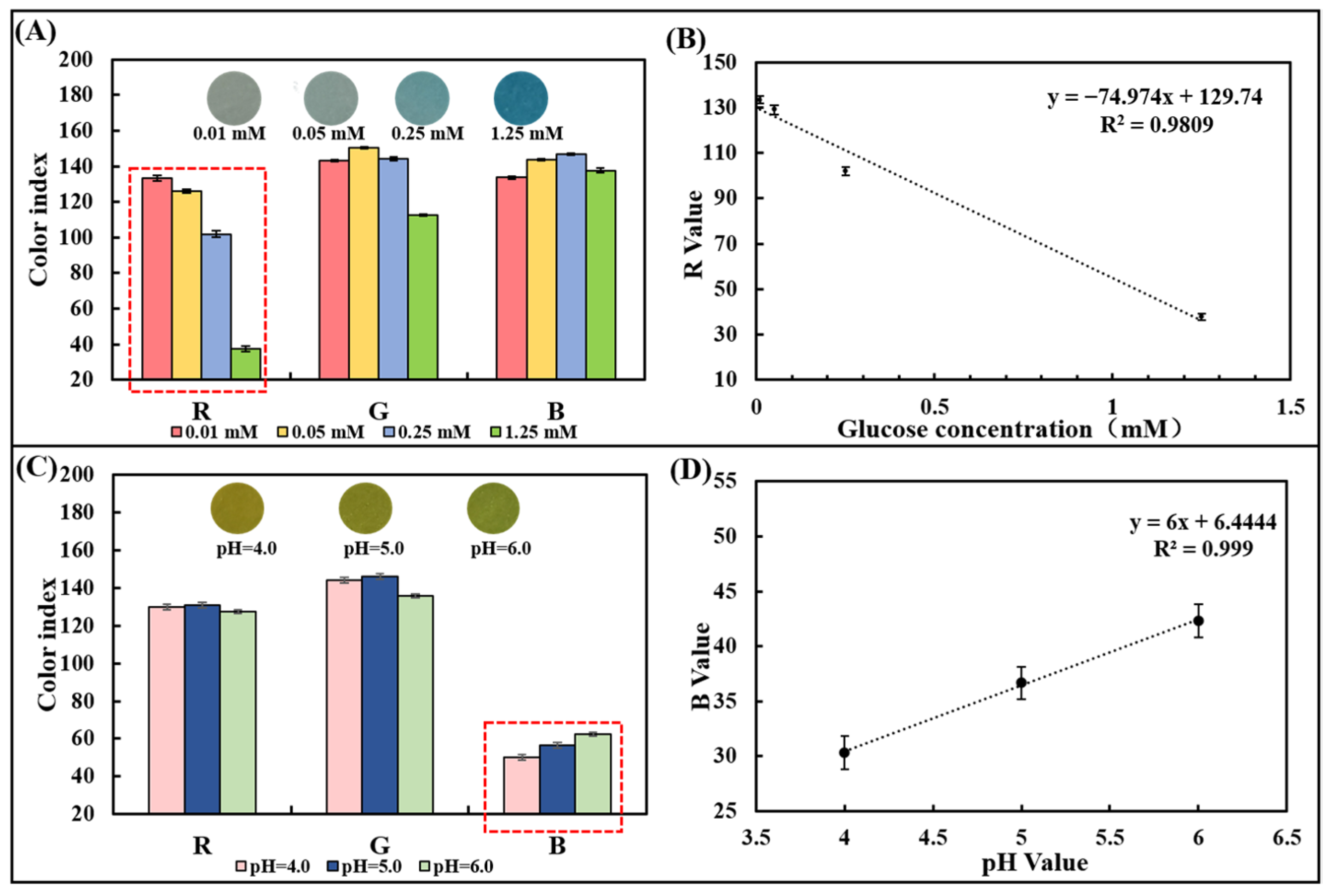 Biosensors 13 00157 g003