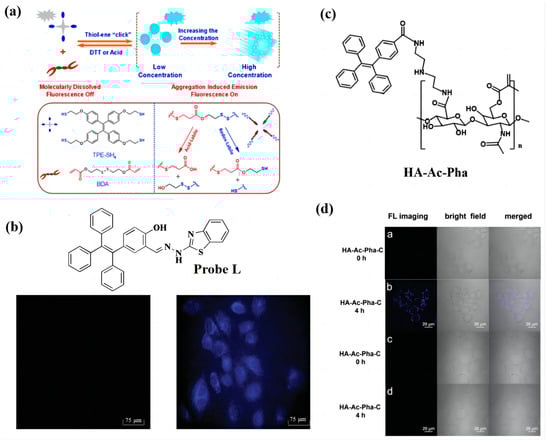 Biosensors 13 00159 g003