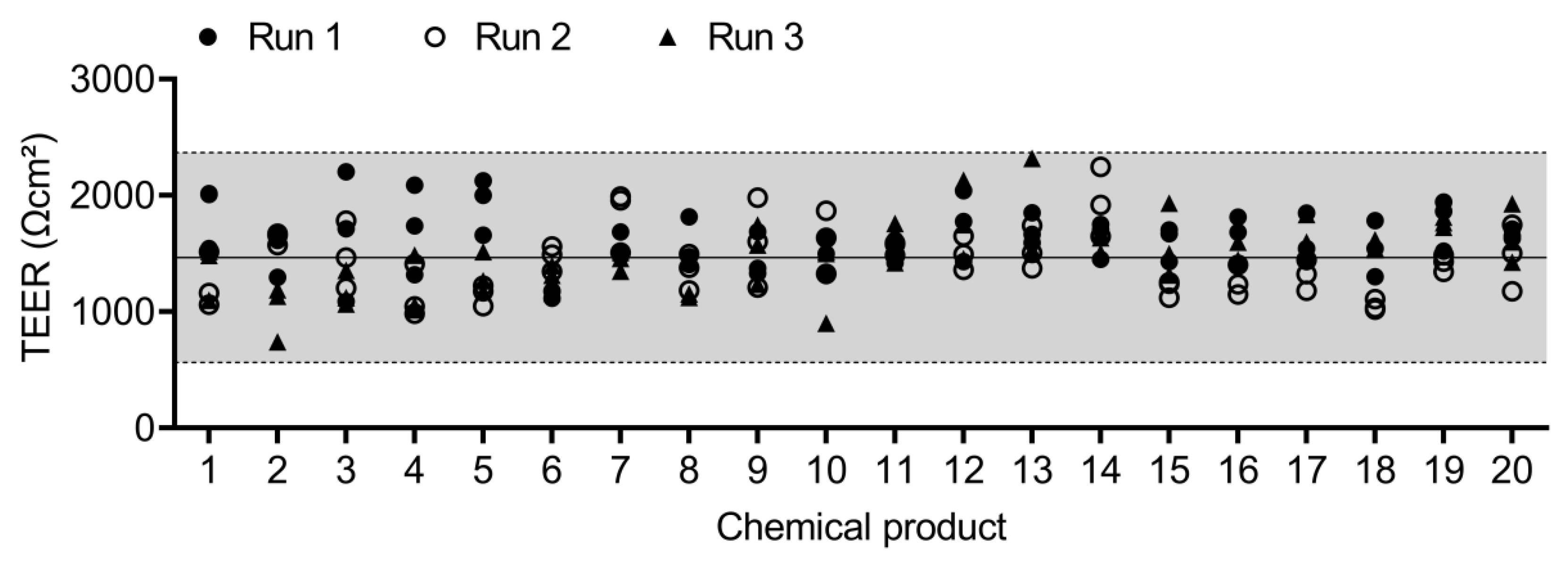 Biosensors 13 00162 g003 Biosensors 13 00162 g003
