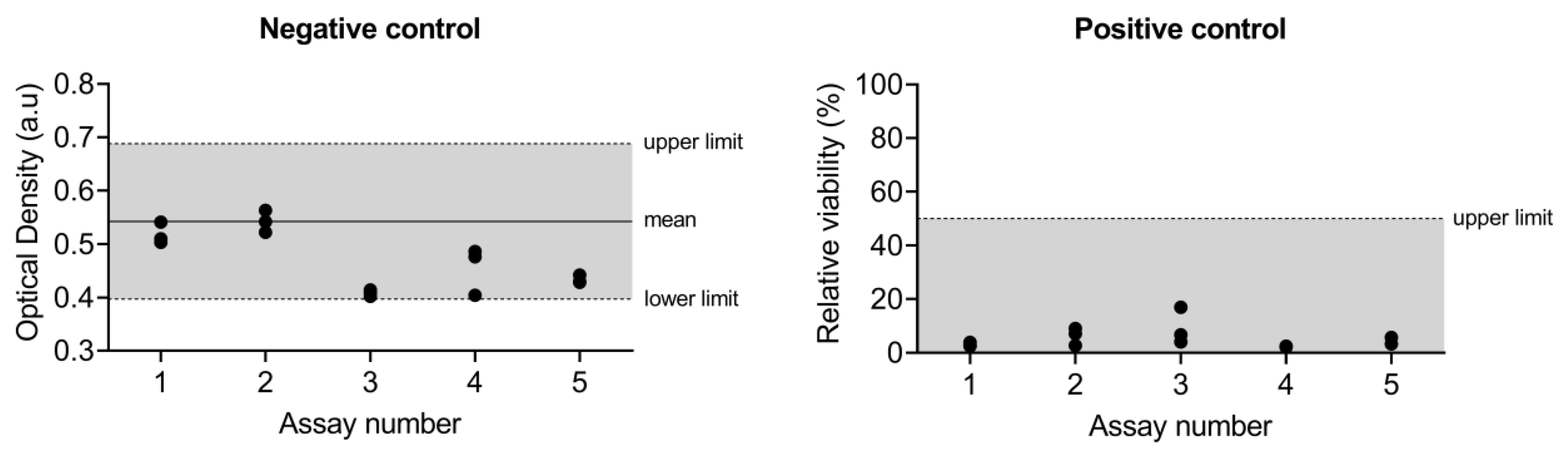 Biosensors 13 00162 g004 Biosensors 13 00162 g004