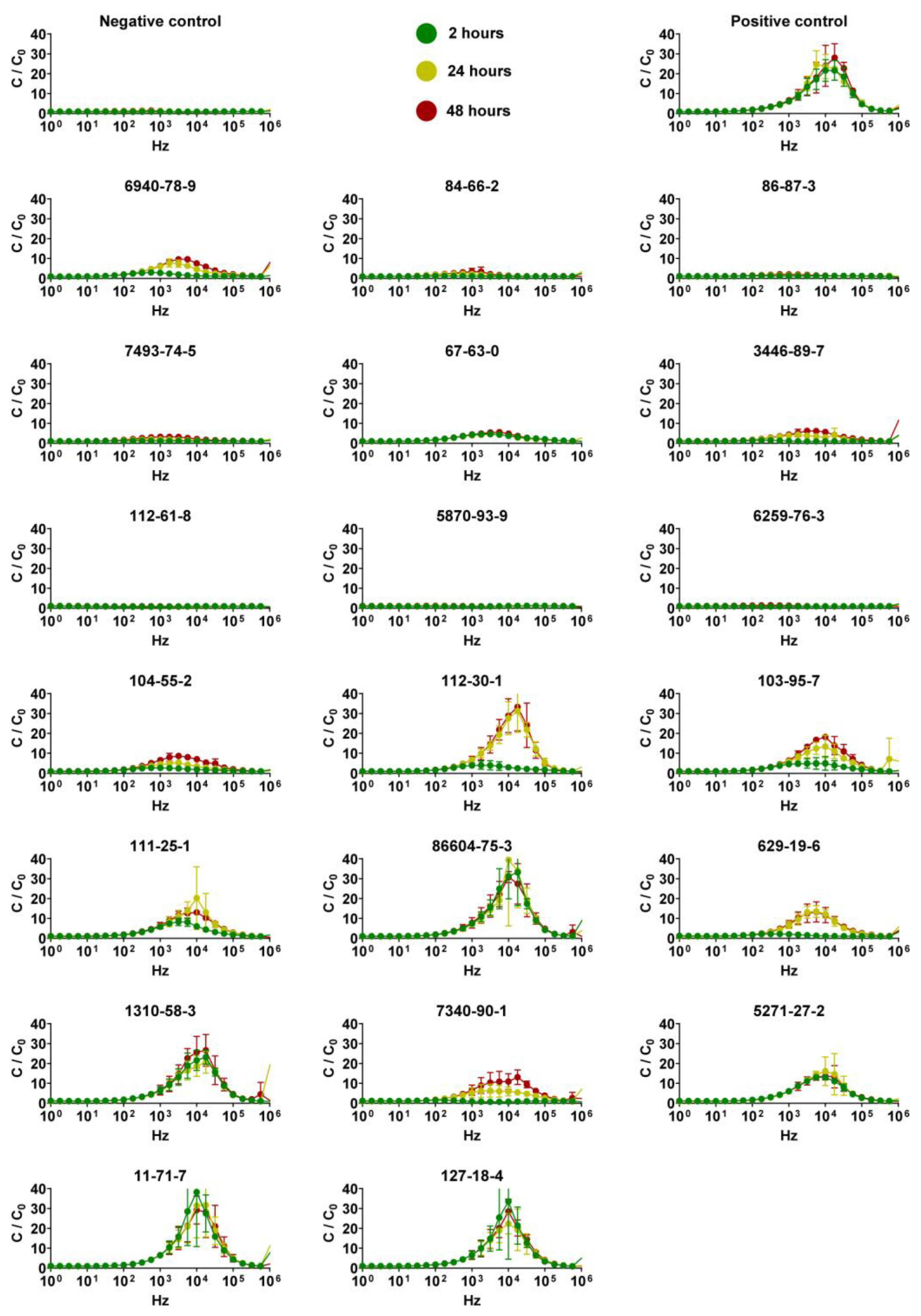 Biosensors 13 00162 g005 Biosensors 13 00162 g005