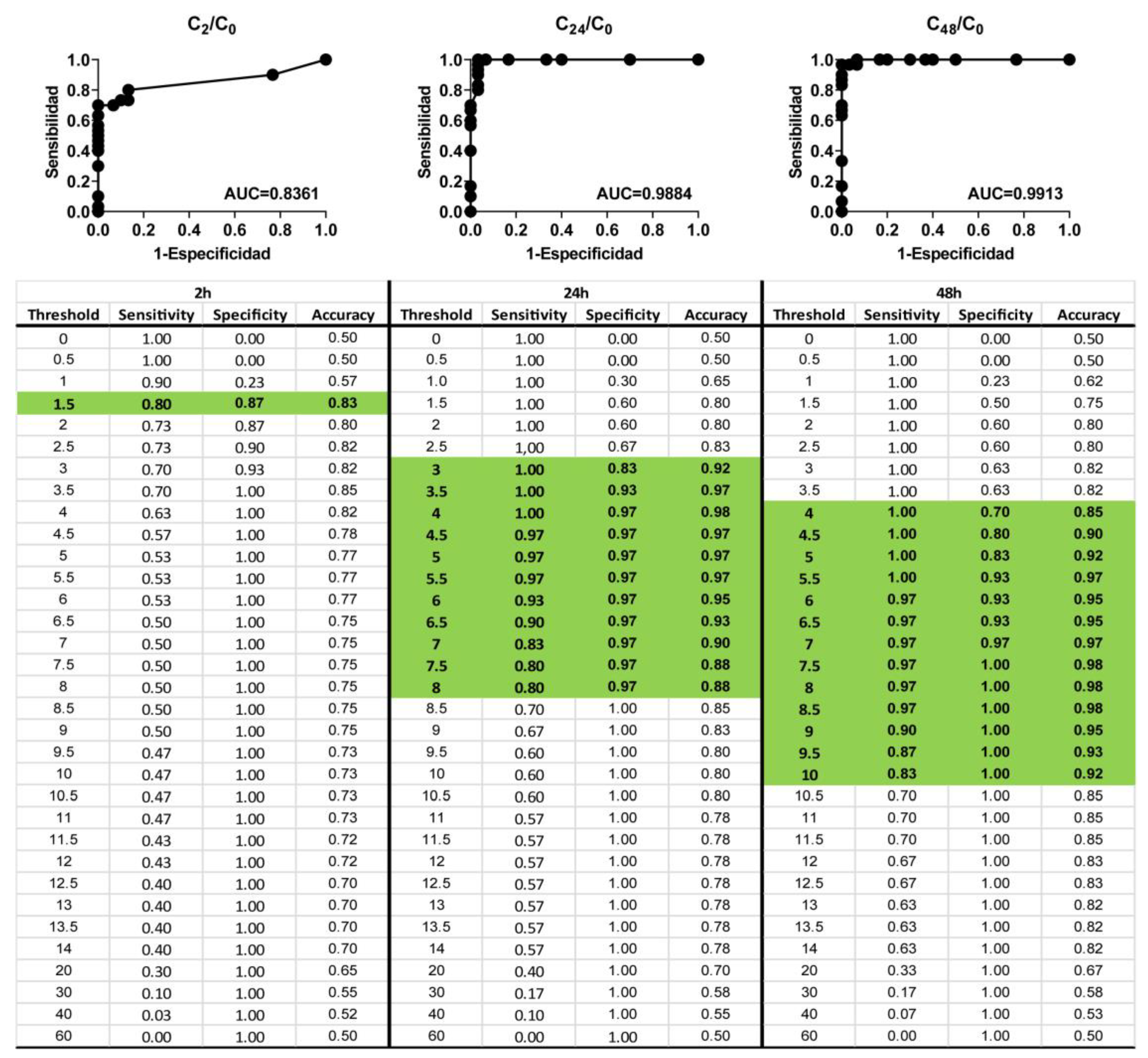 Biosensors 13 00162 g006 Biosensors 13 00162 g006