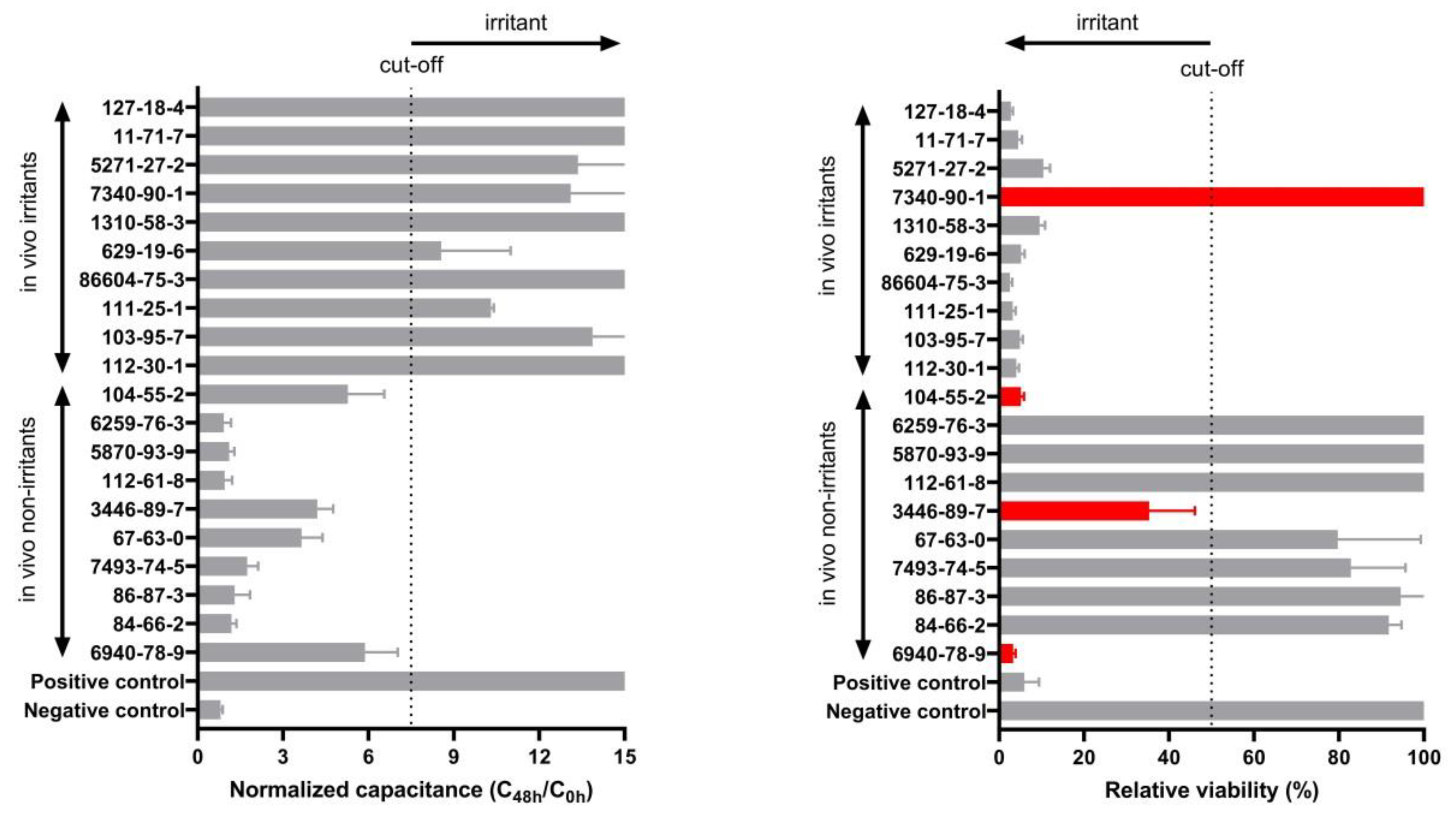 Biosensors 13 00162 g007 Biosensors 13 00162 g007
