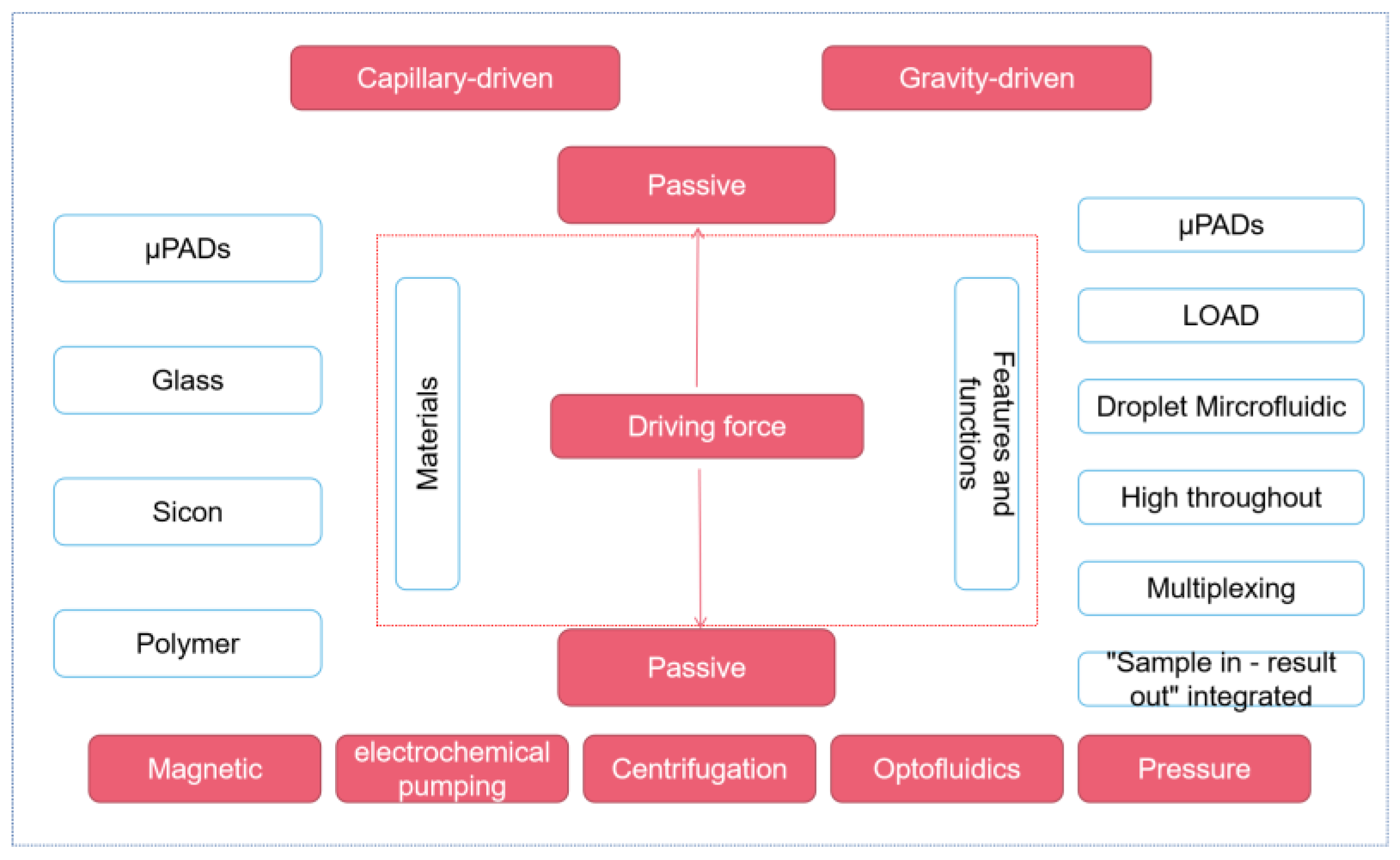 Biosensors 13 00163 g001