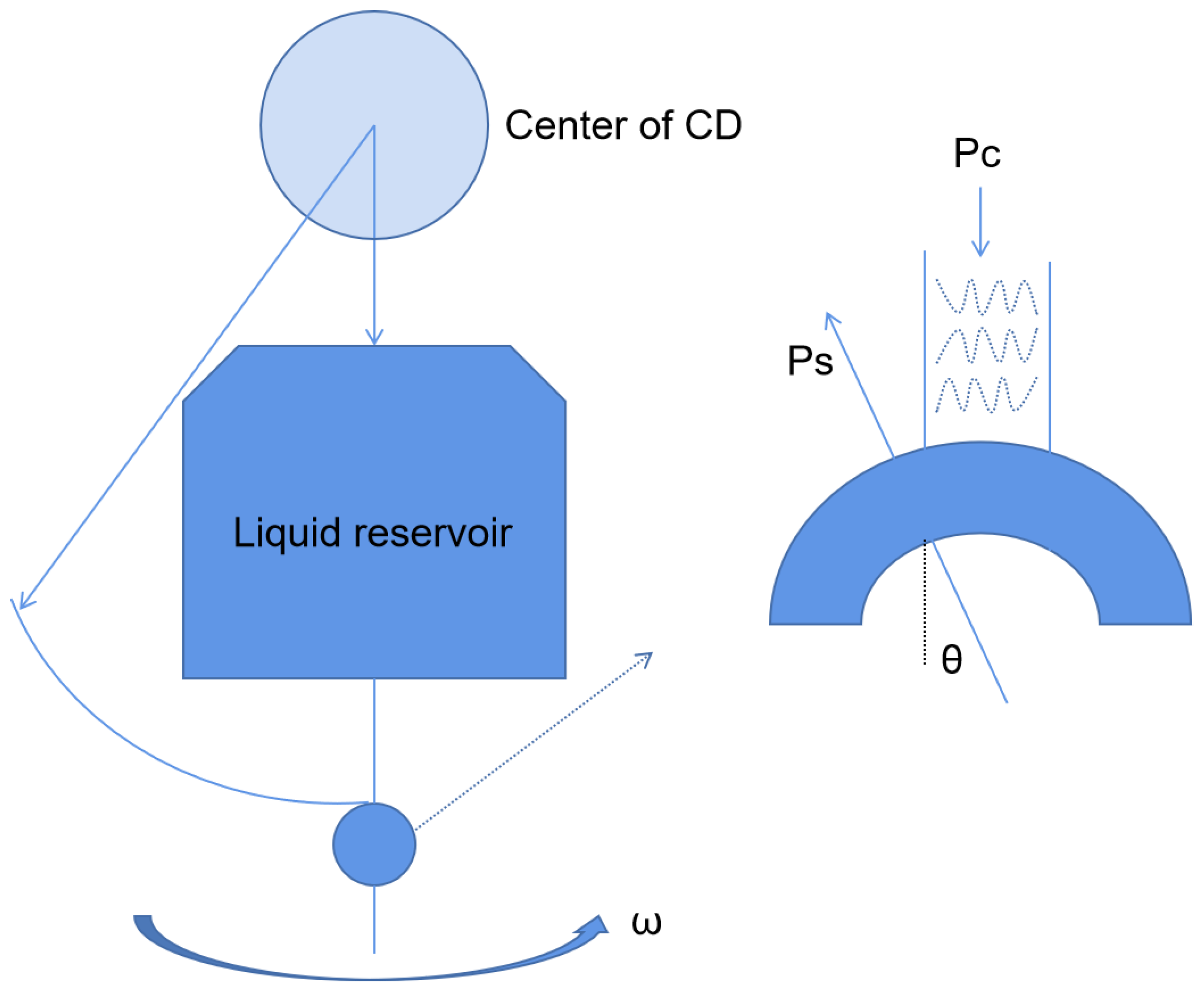 Biosensors 13 00163 g003