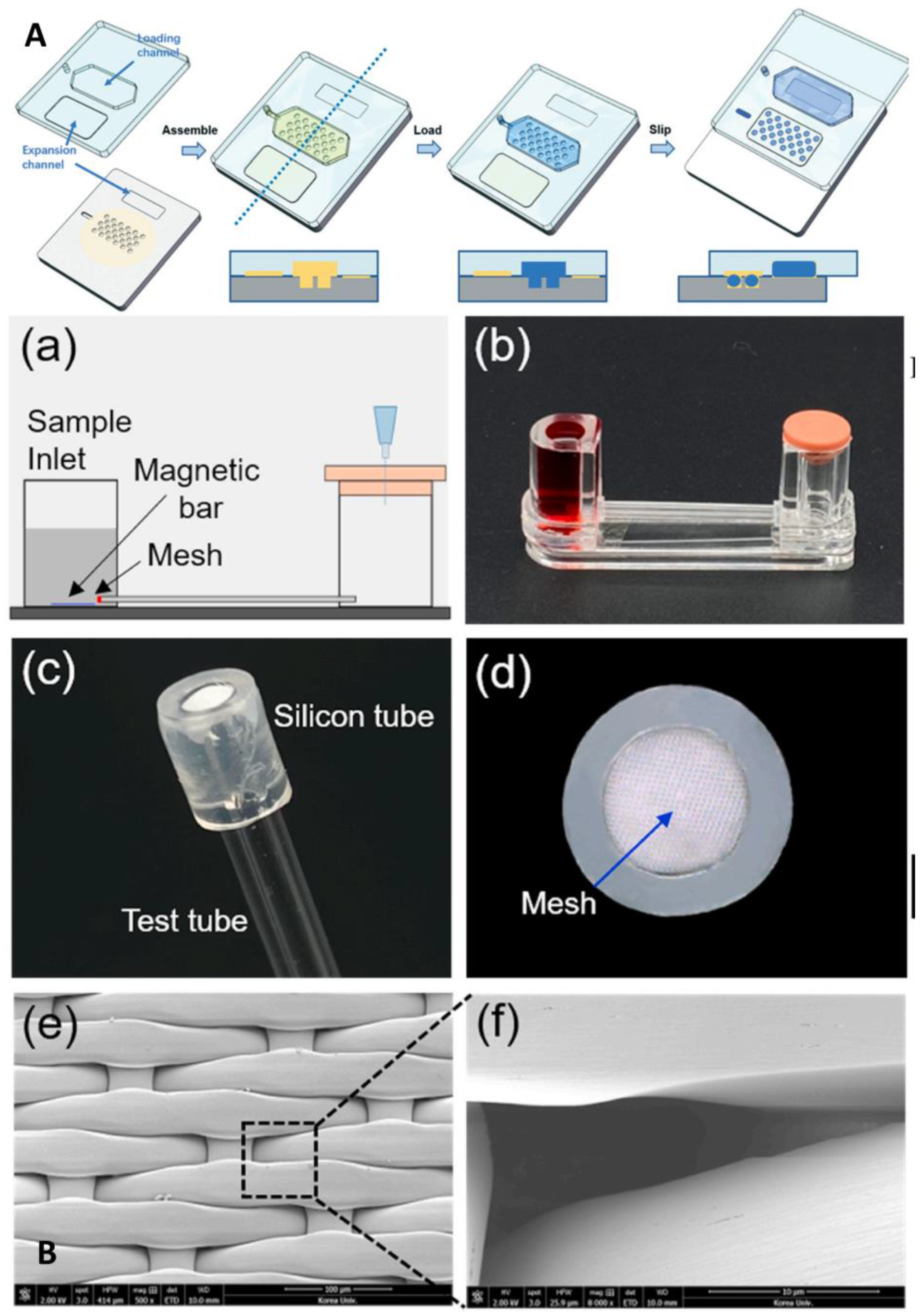 Biosensors 13 00163 g008
