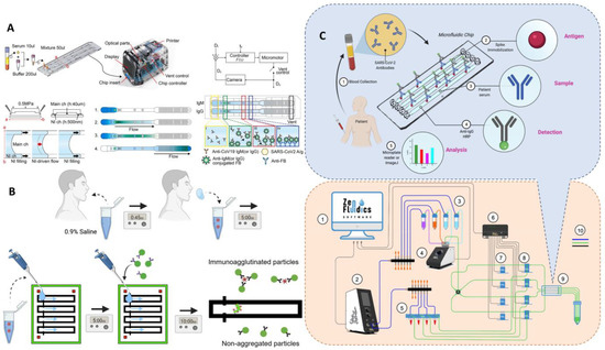 Biosensors 13 00163 g010