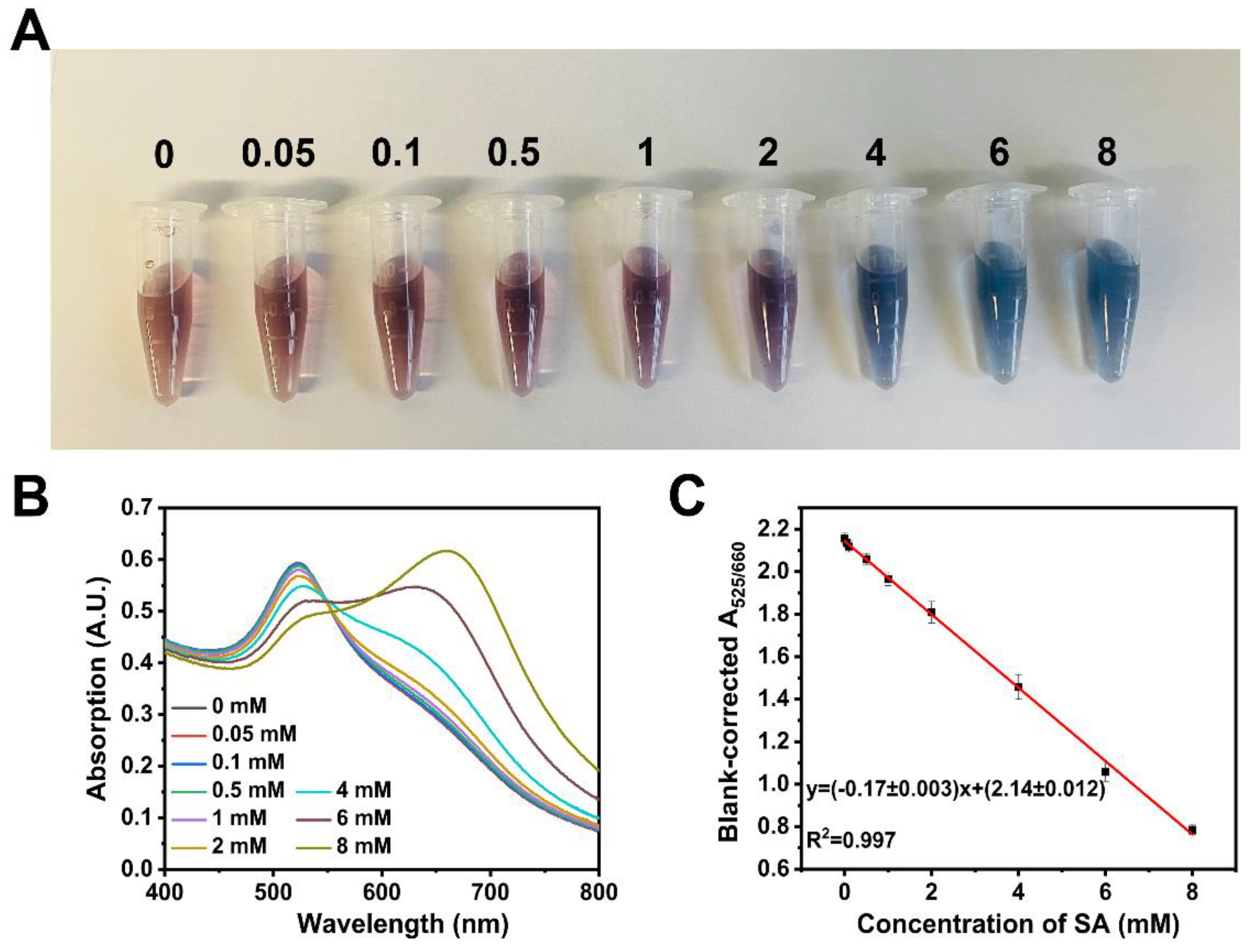 Biosensors 13 00164 g004