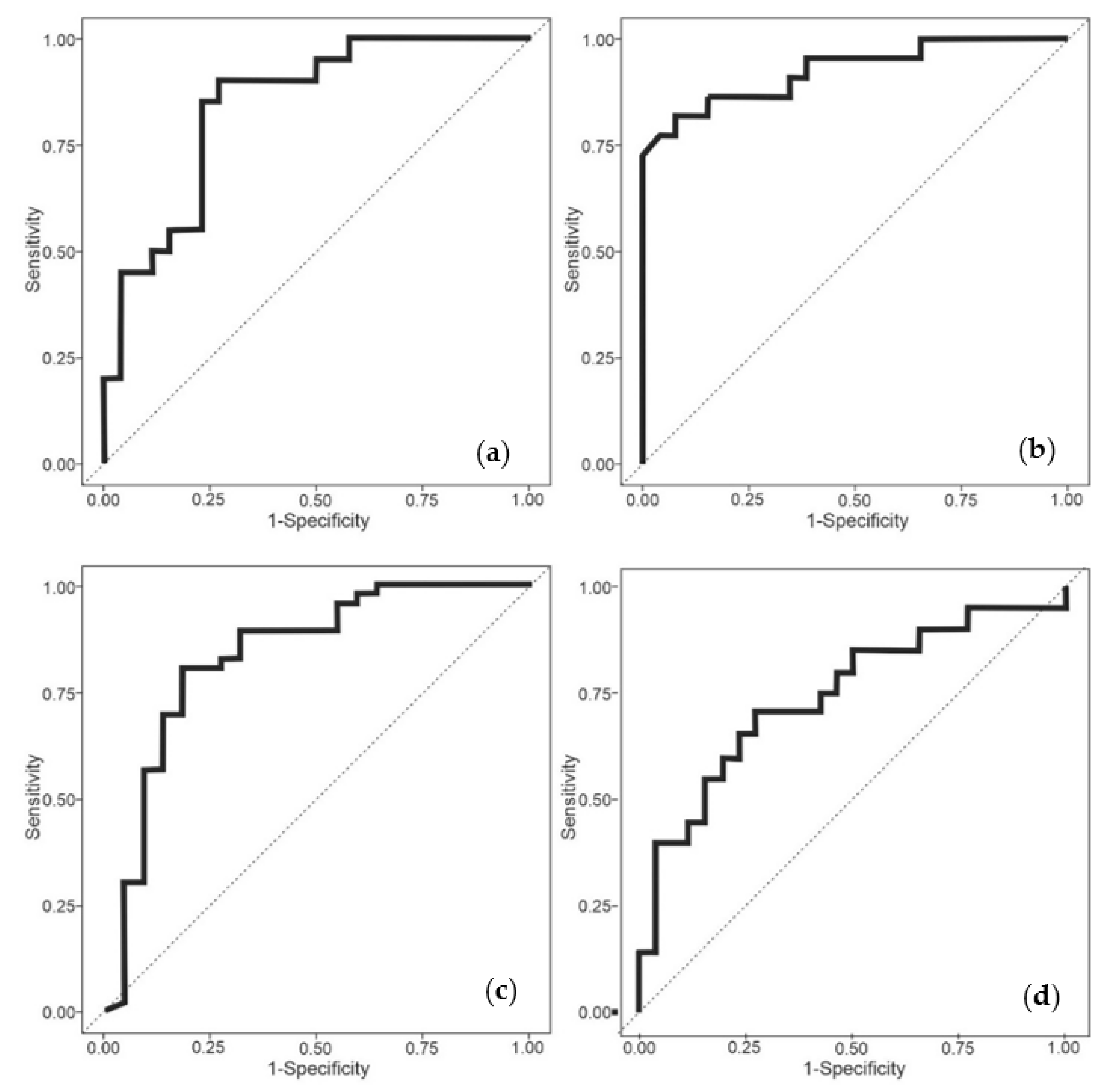 Biosensors 13 00165 g005 Biosensors 13 00165 g005