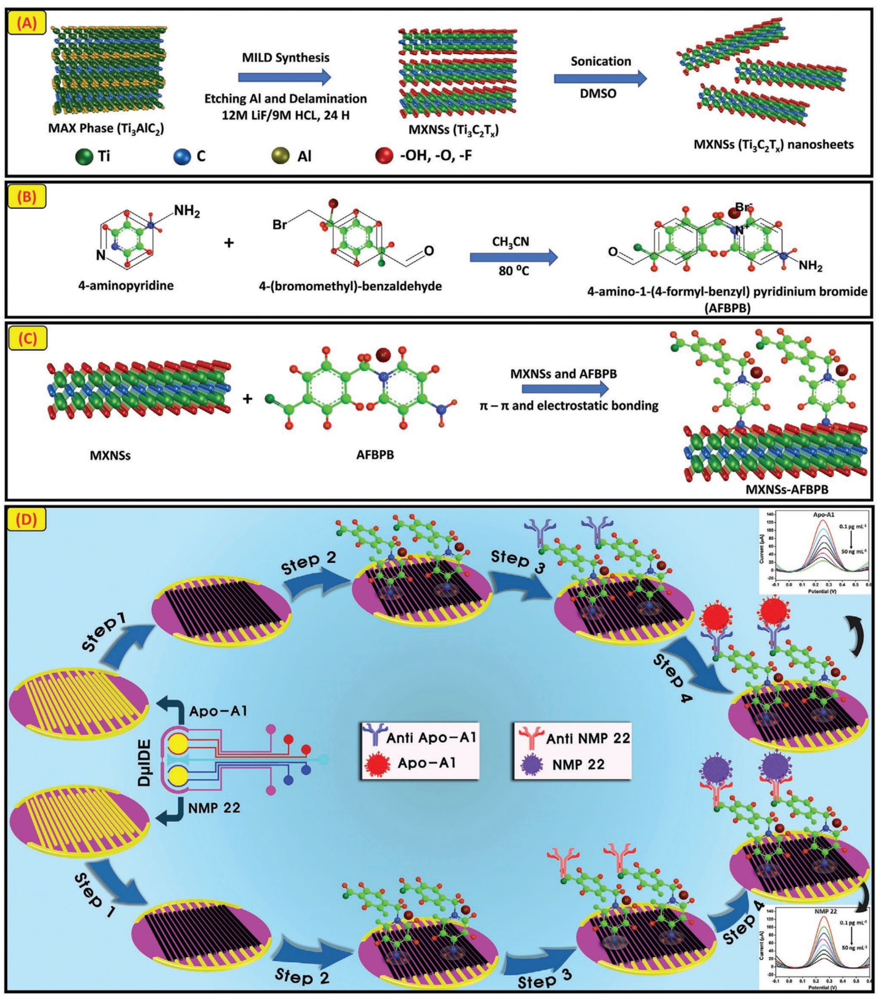 Biosensors 13 00166 g010