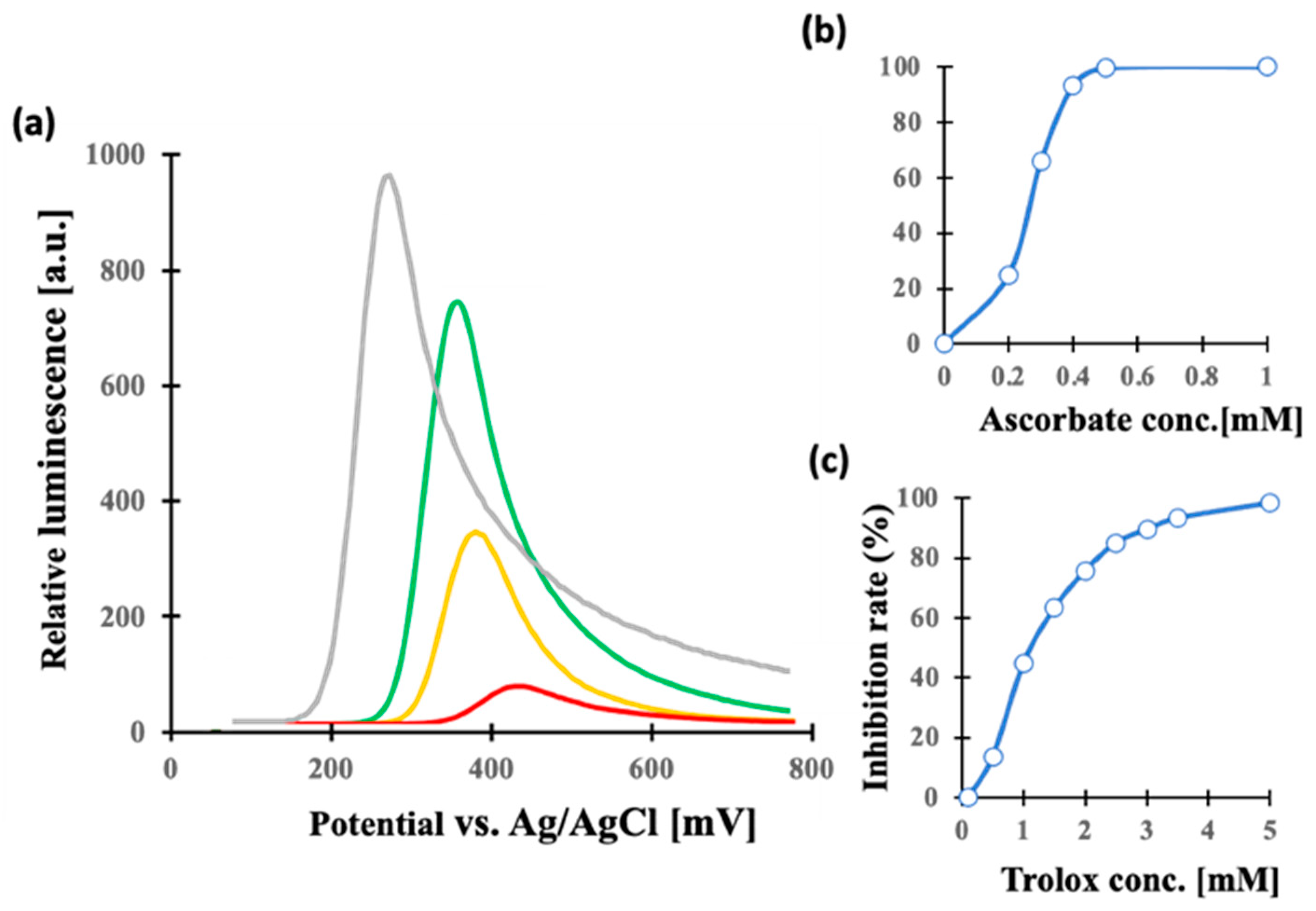 Biosensors 13 00167 g002