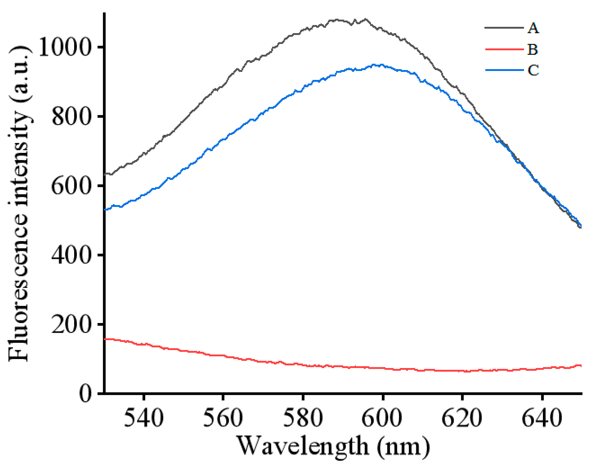 Biosensors 13 00168 g001