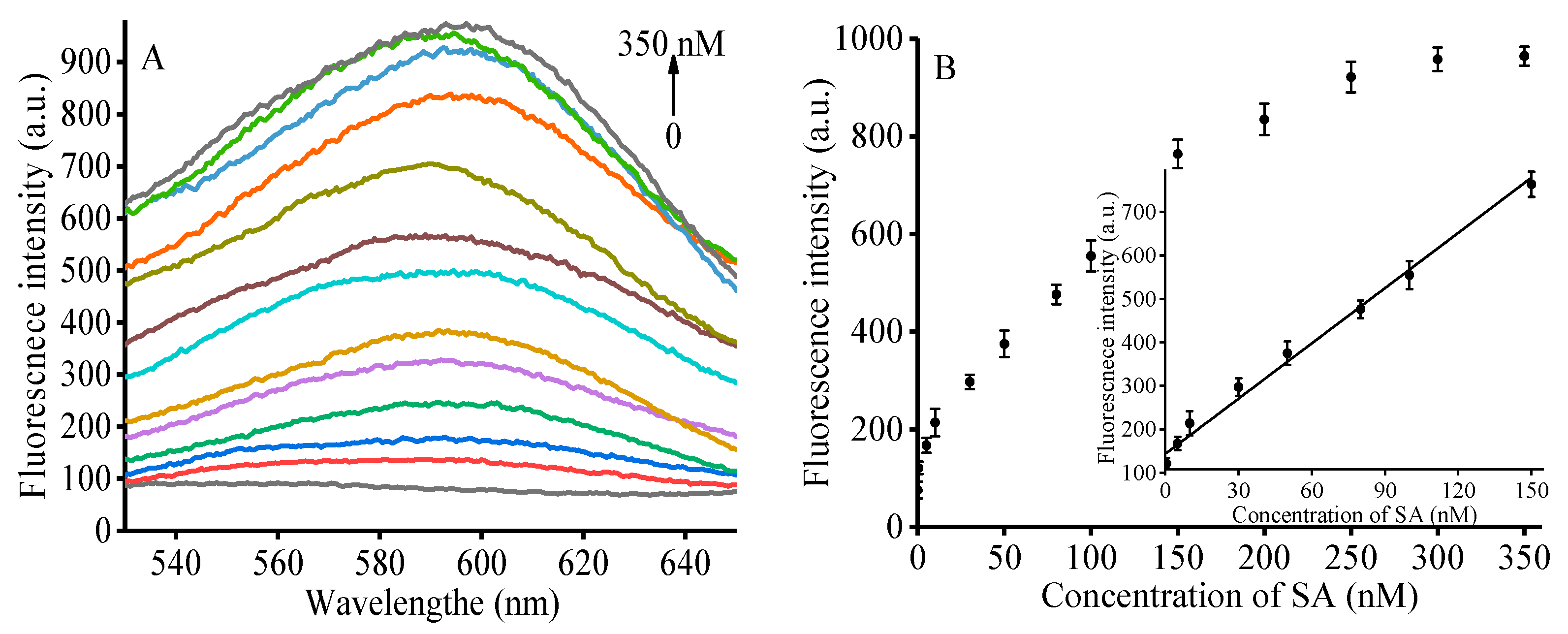 Biosensors 13 00168 g002