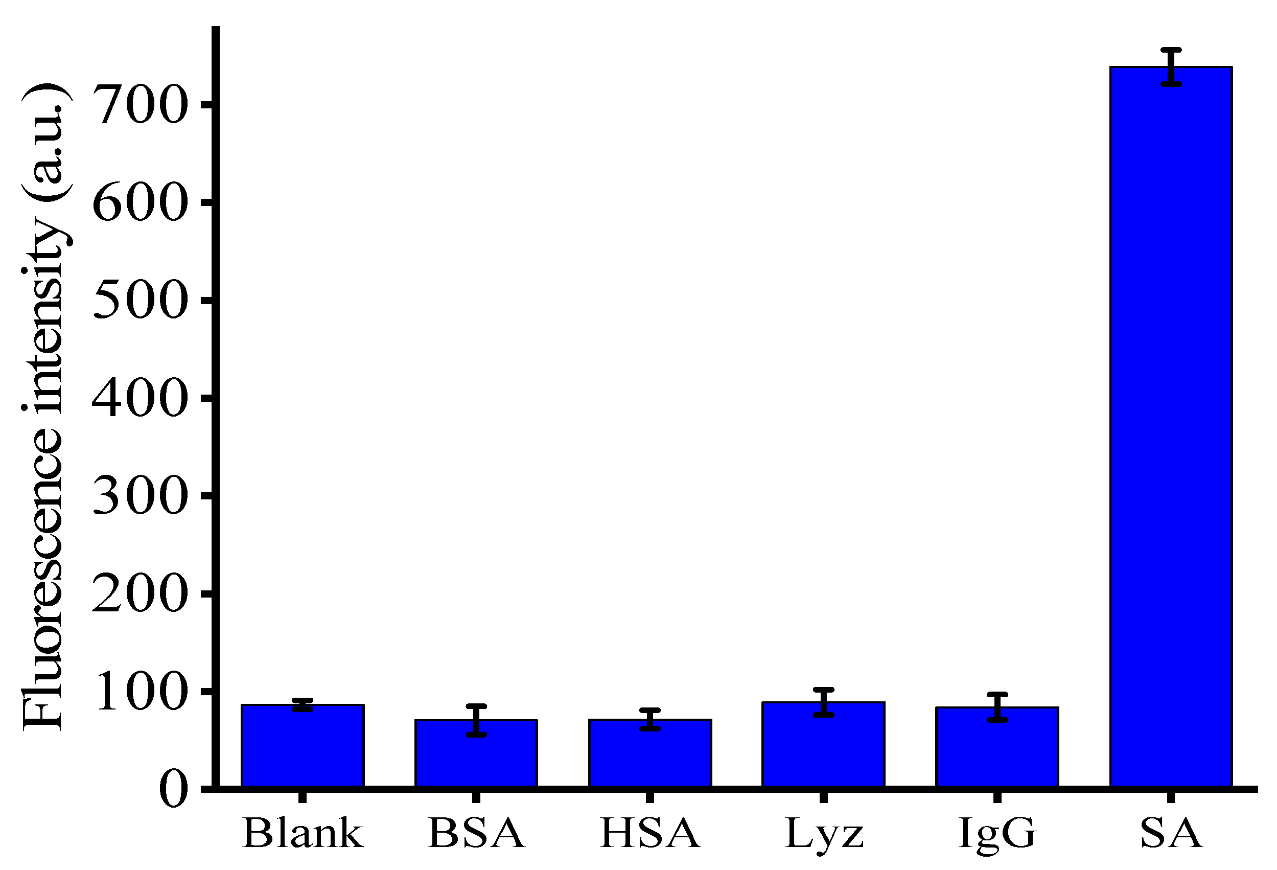 Biosensors 13 00168 g003