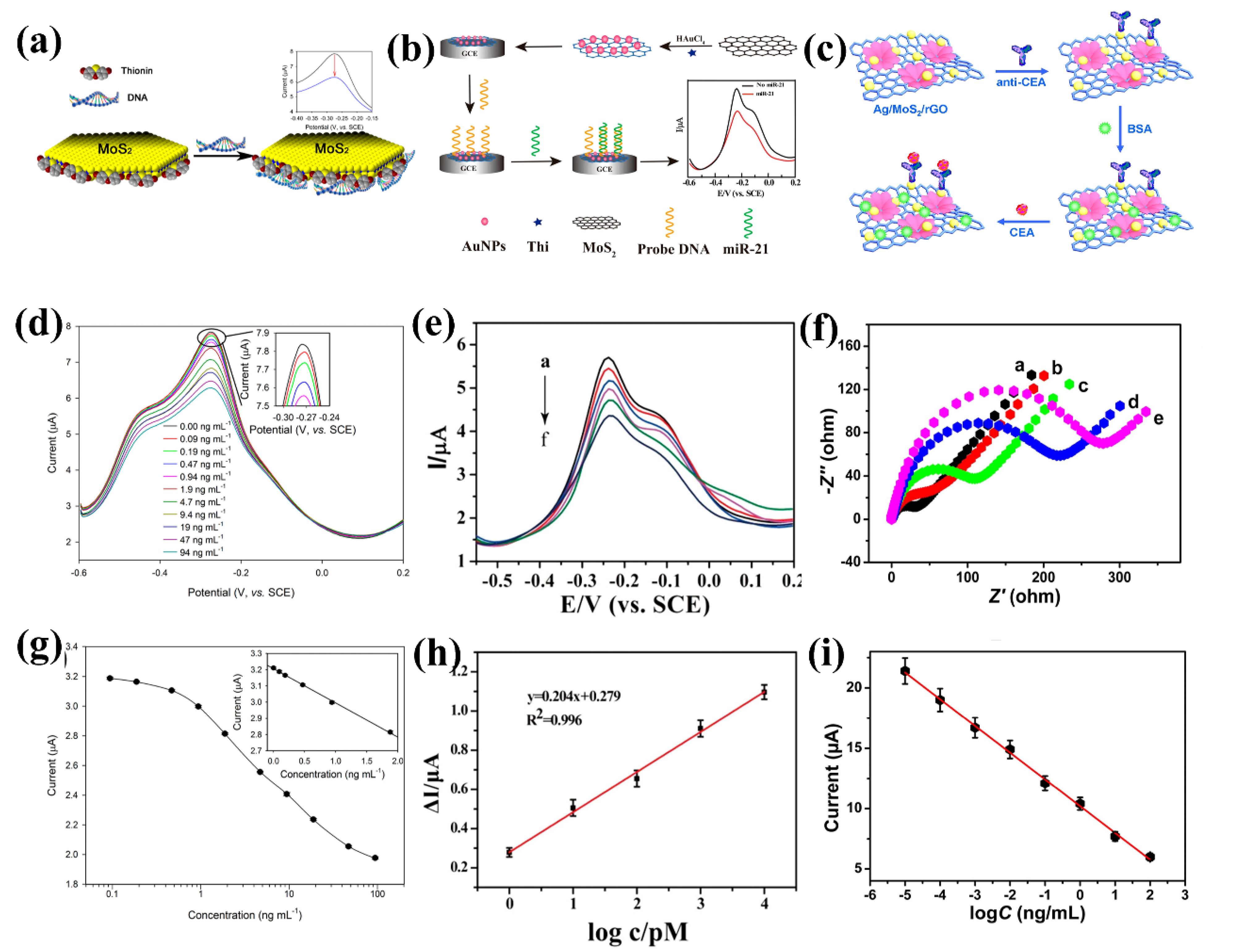 Biosensors 13 00169 g004