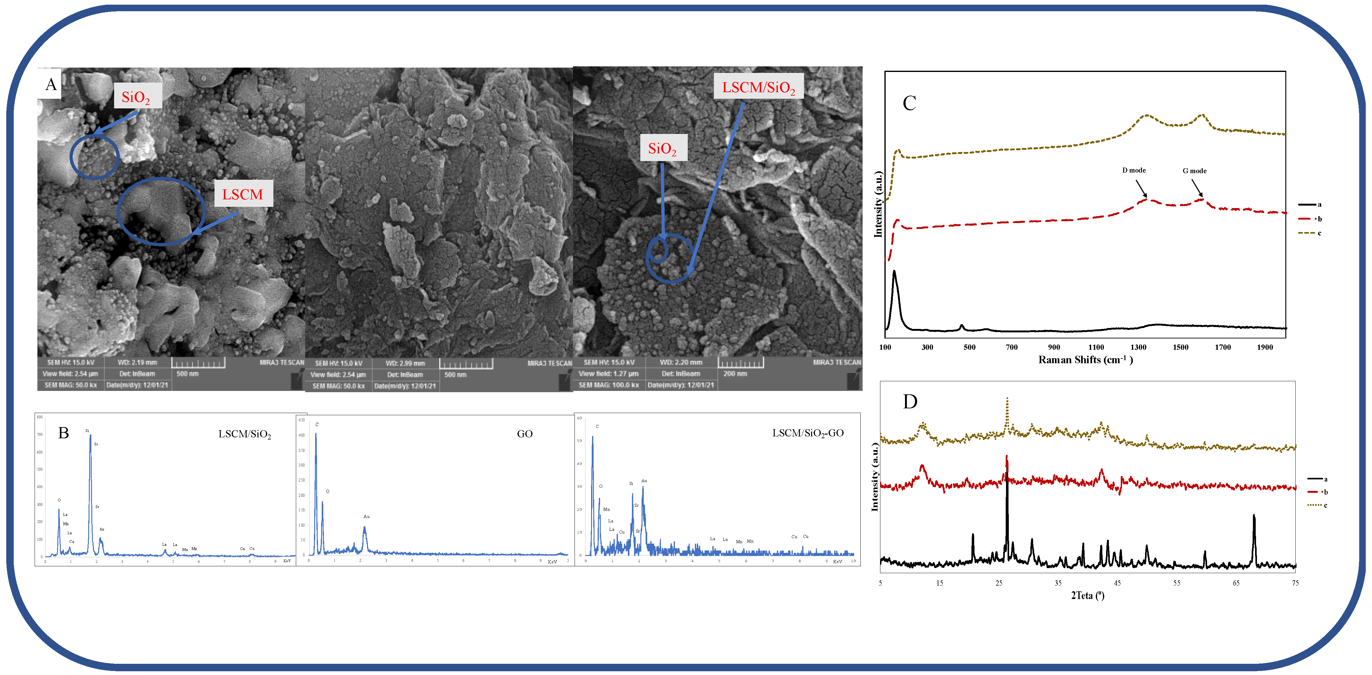Biosensors 13 00172 g002