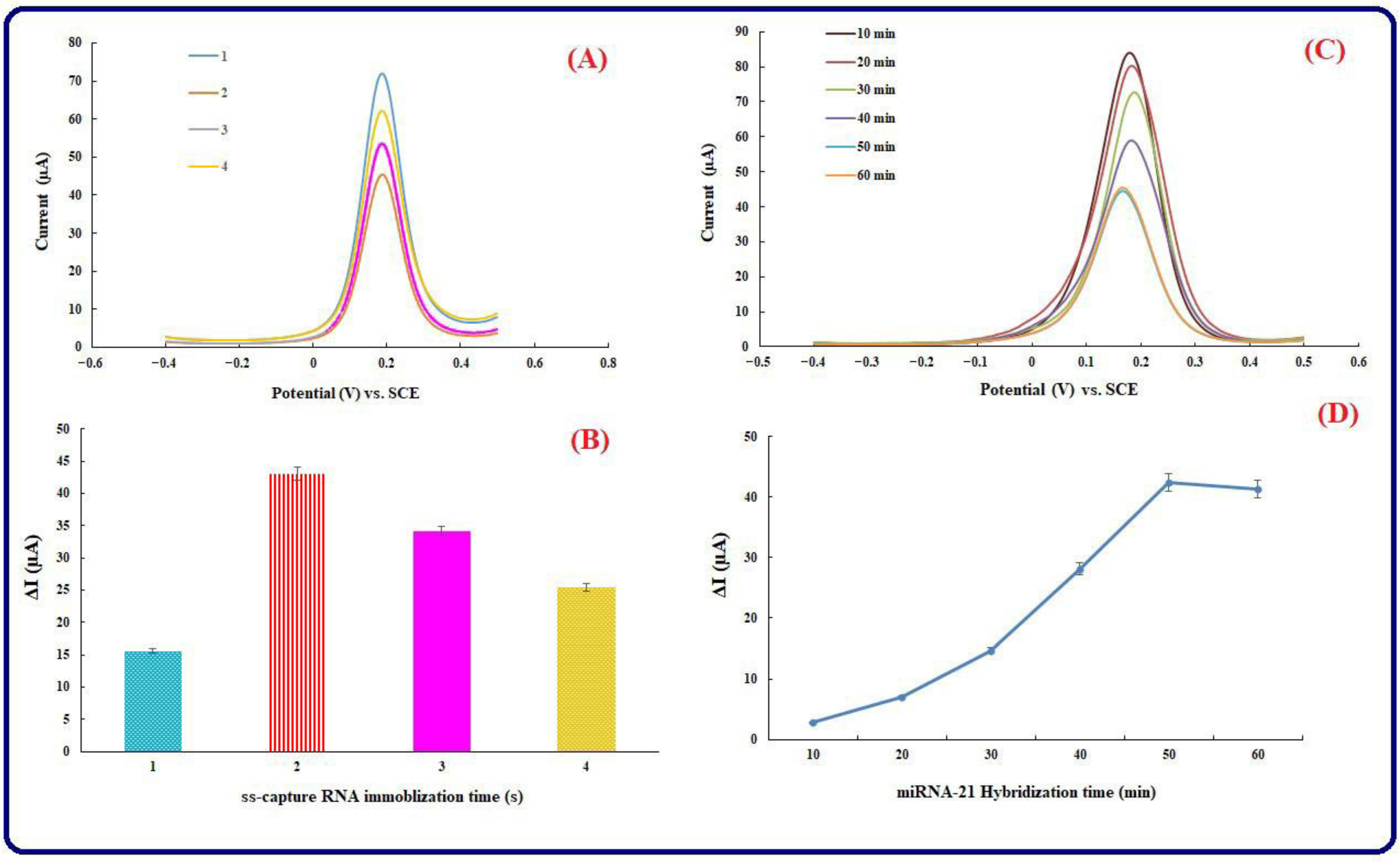 Biosensors 13 00172 g004