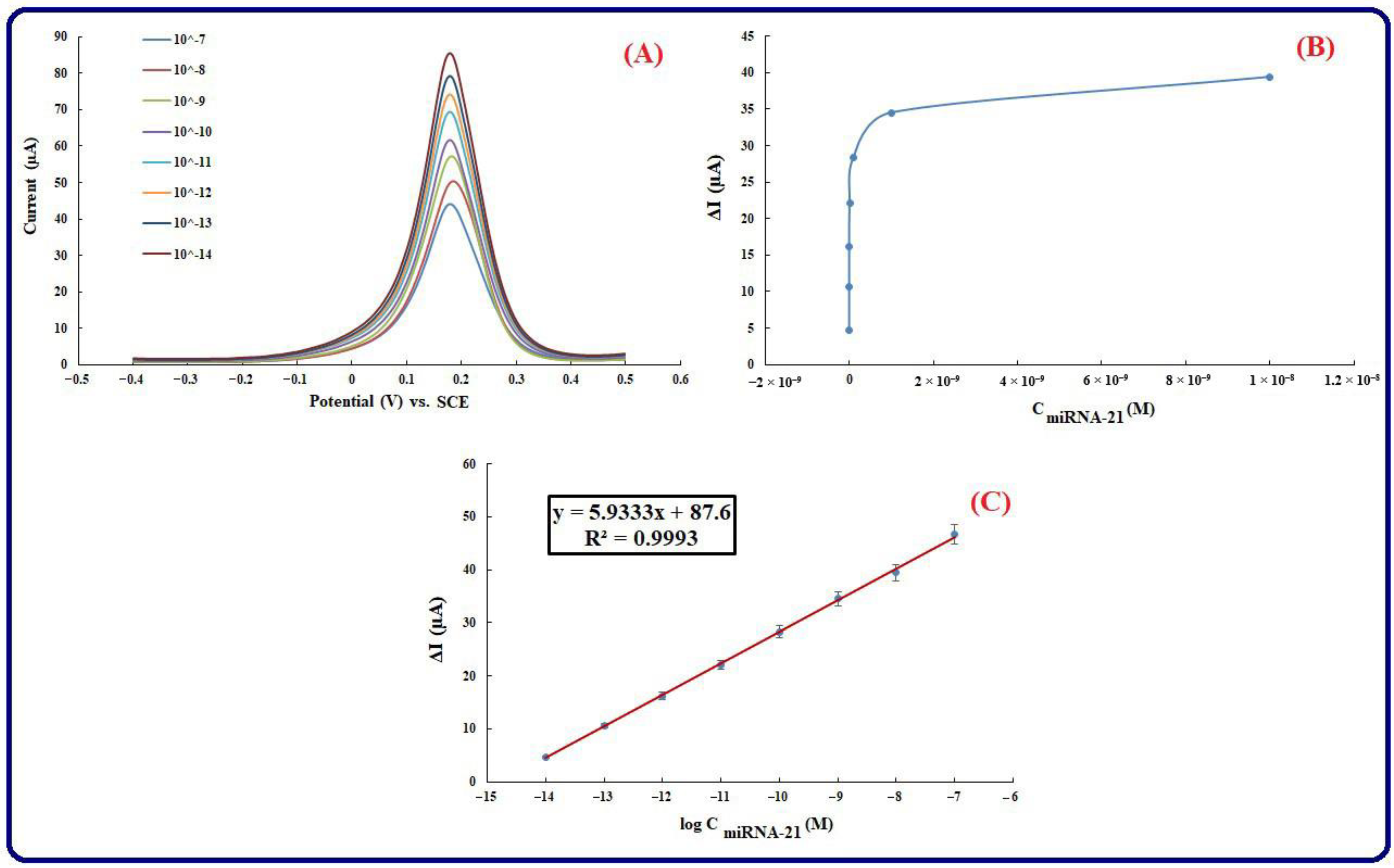 Biosensors 13 00172 g006