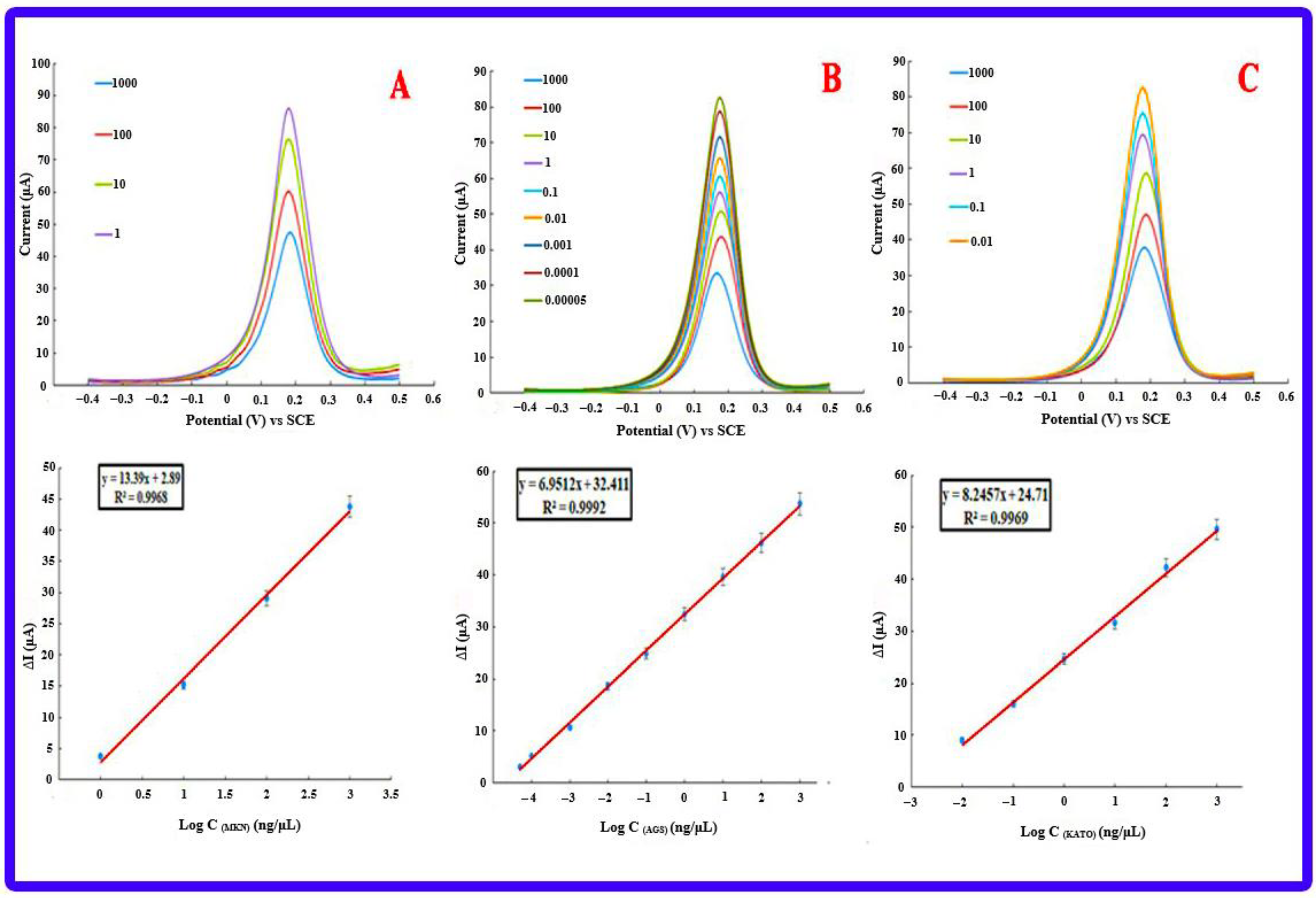 Biosensors 13 00172 g008