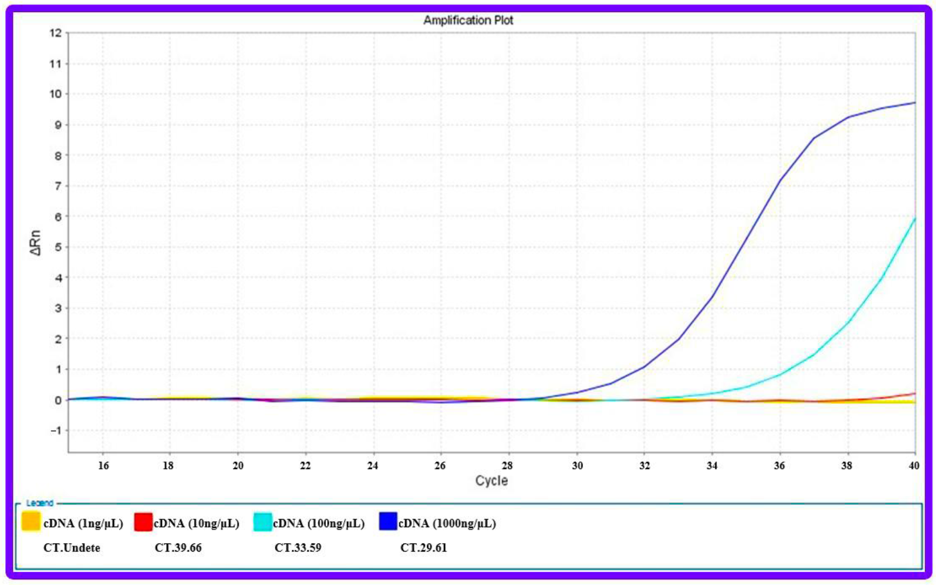 Biosensors 13 00172 g010