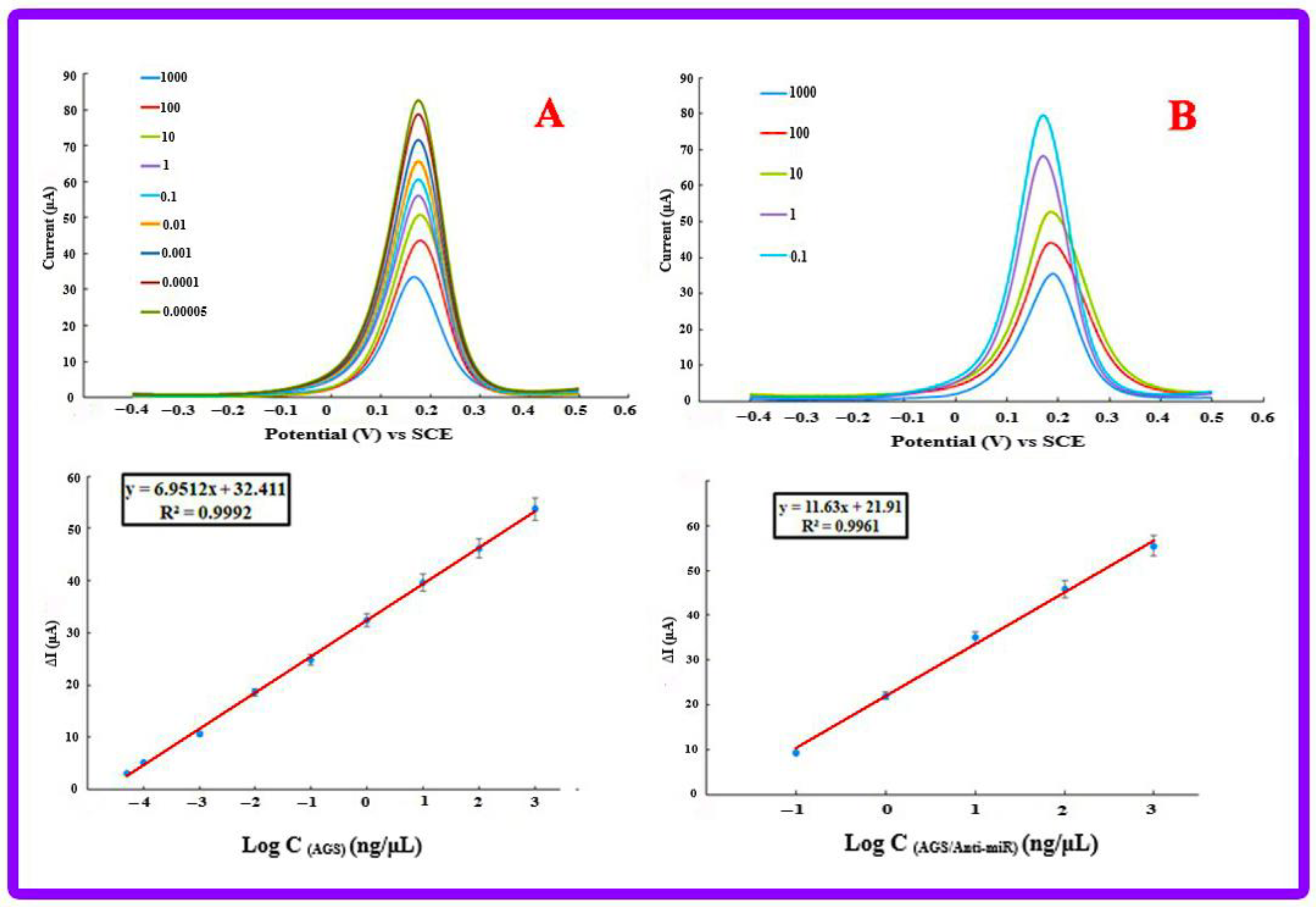 Biosensors 13 00172 g011