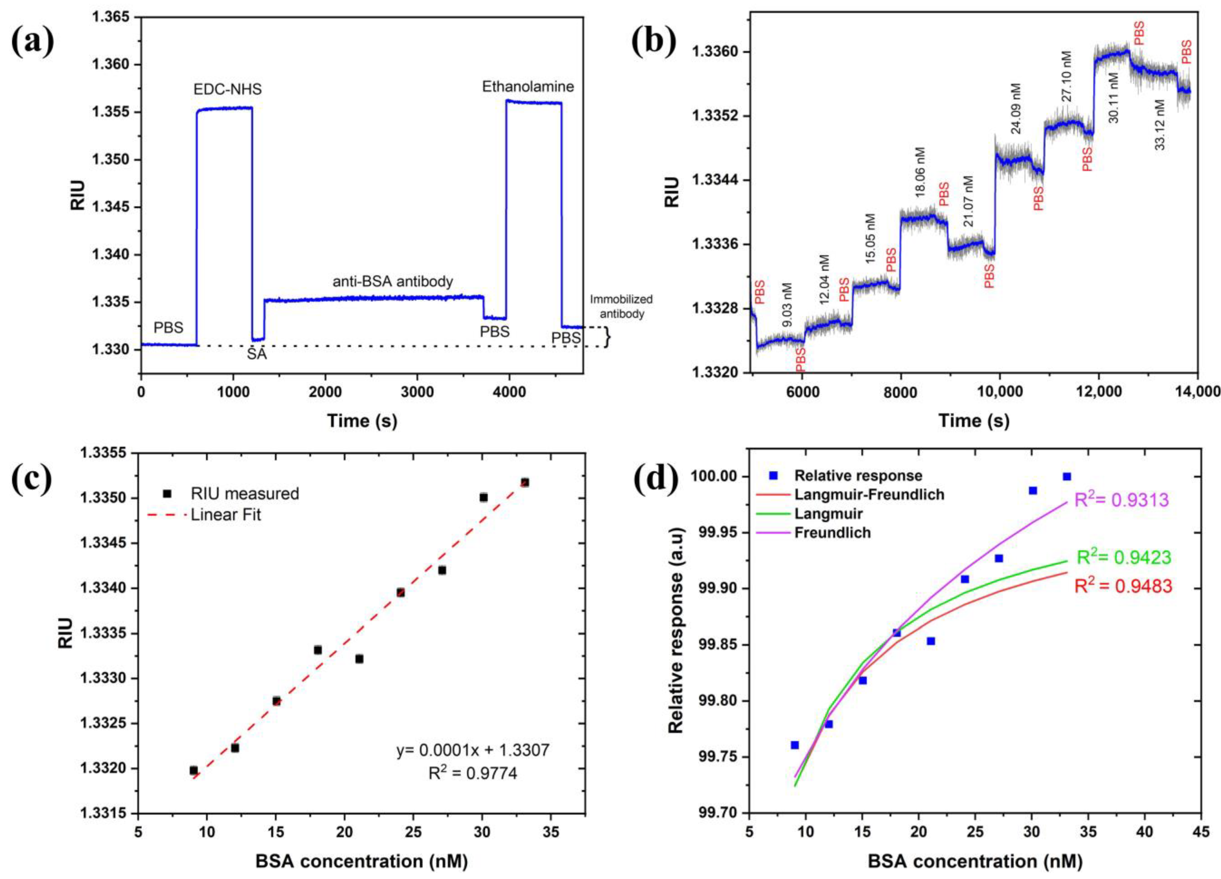 Biosensors 13 00173 g008 Biosensors 13 00173 g008