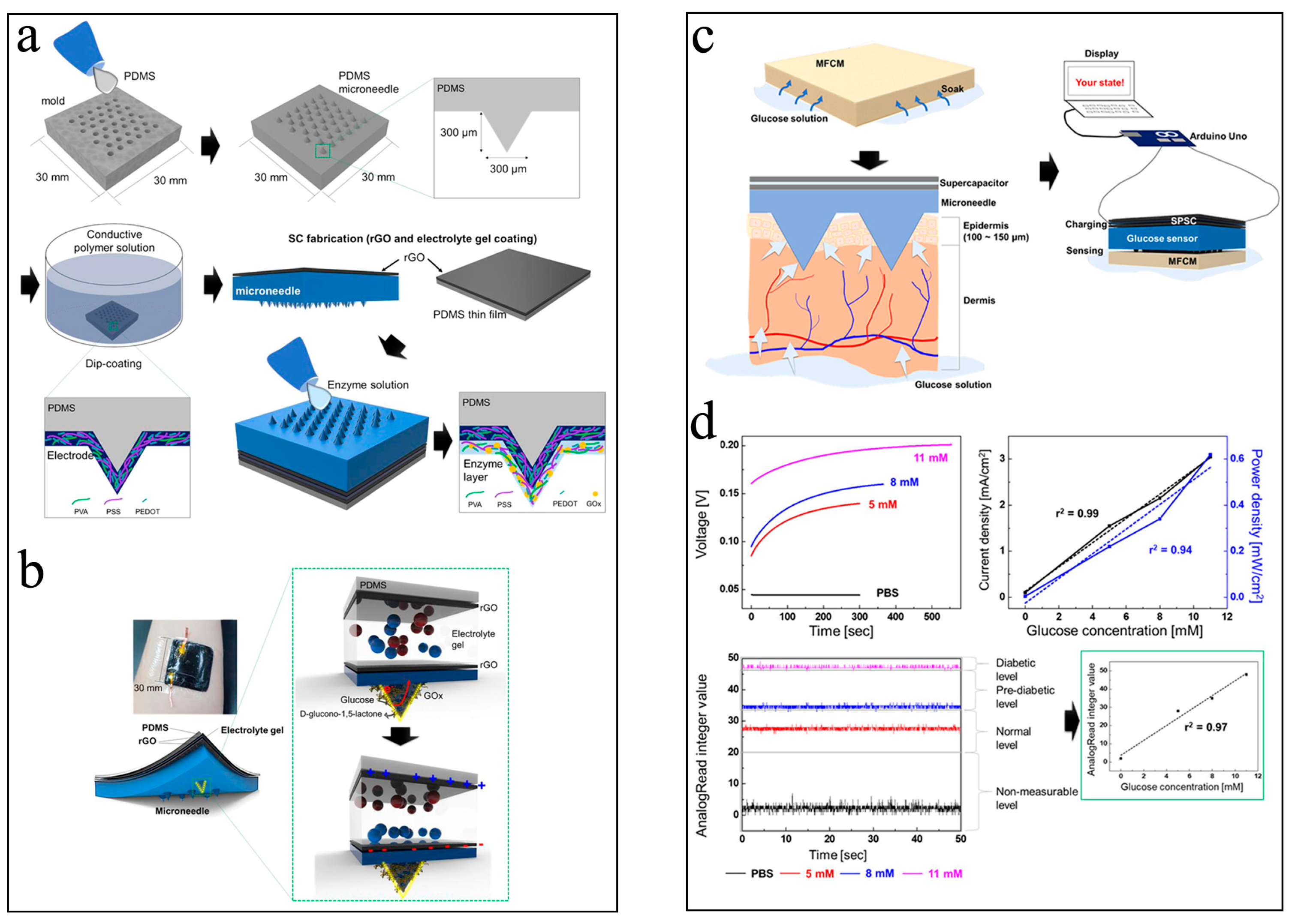 Biosensors 13 00175 g006