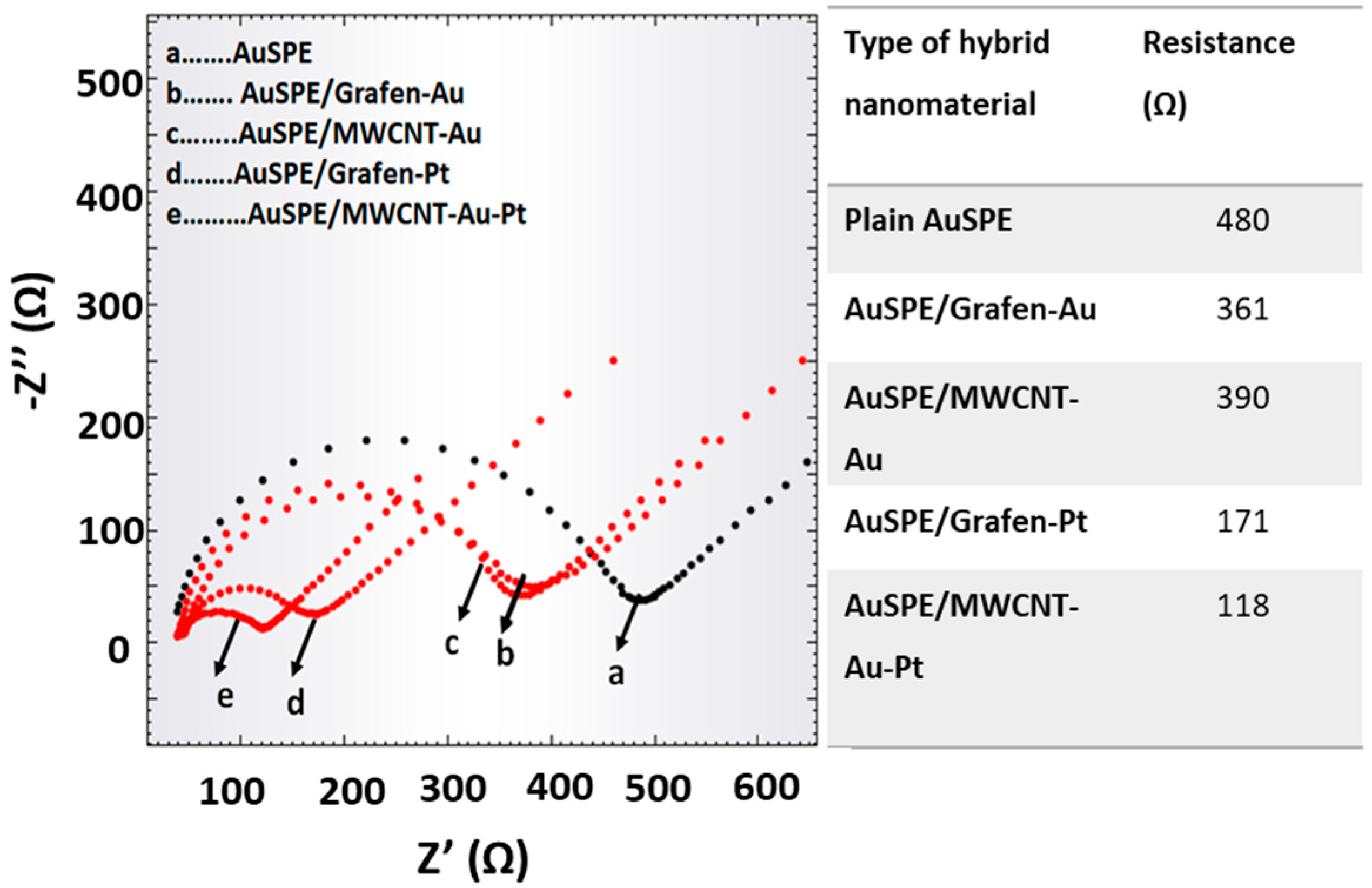 Biosensors 13 00176 g001