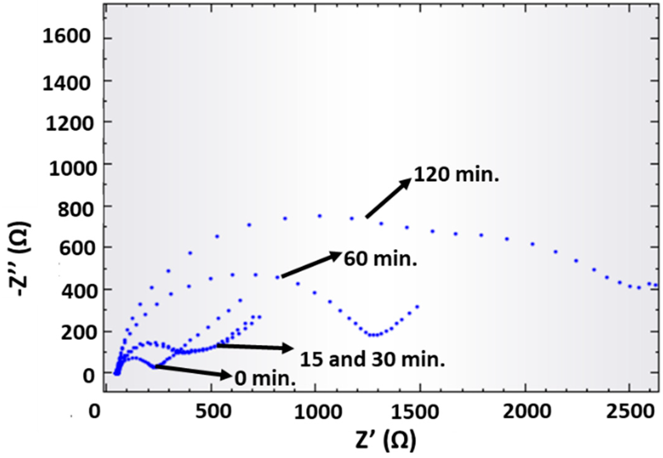 Biosensors 13 00176 g003