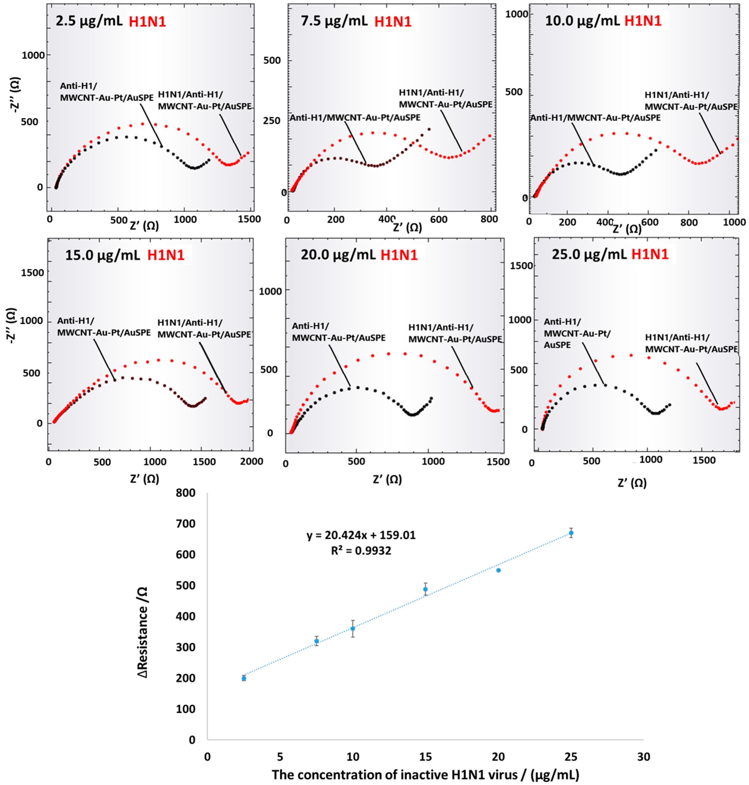 Biosensors 13 00176 g006