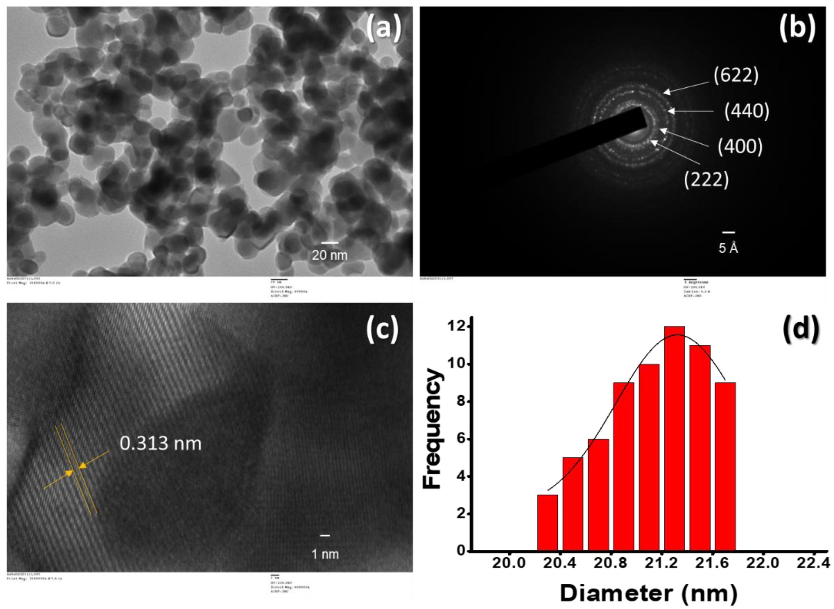 Biosensors 13 00177 g002 Biosensors 13 00177 g002