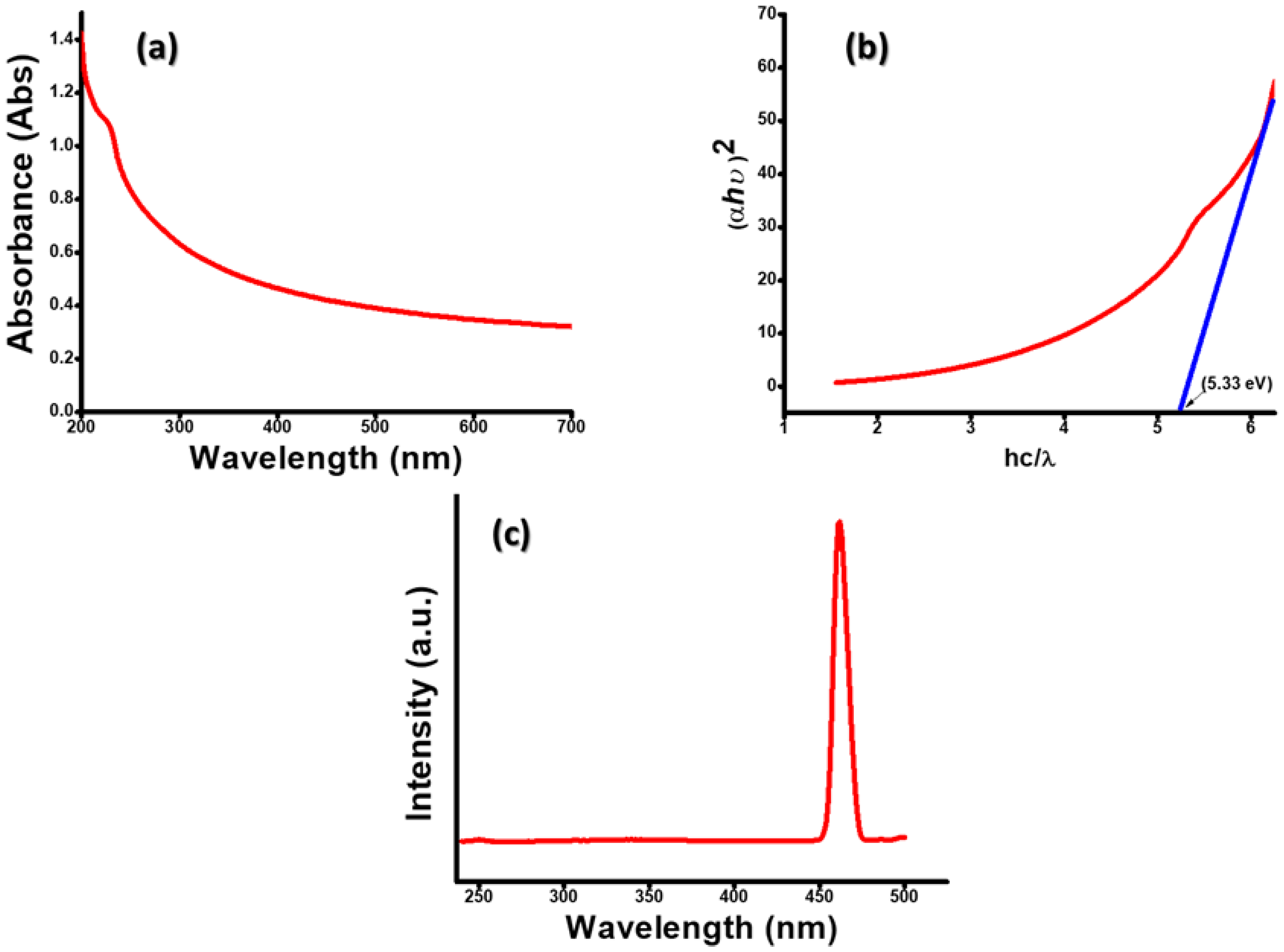 Biosensors 13 00177 g003 Biosensors 13 00177 g003