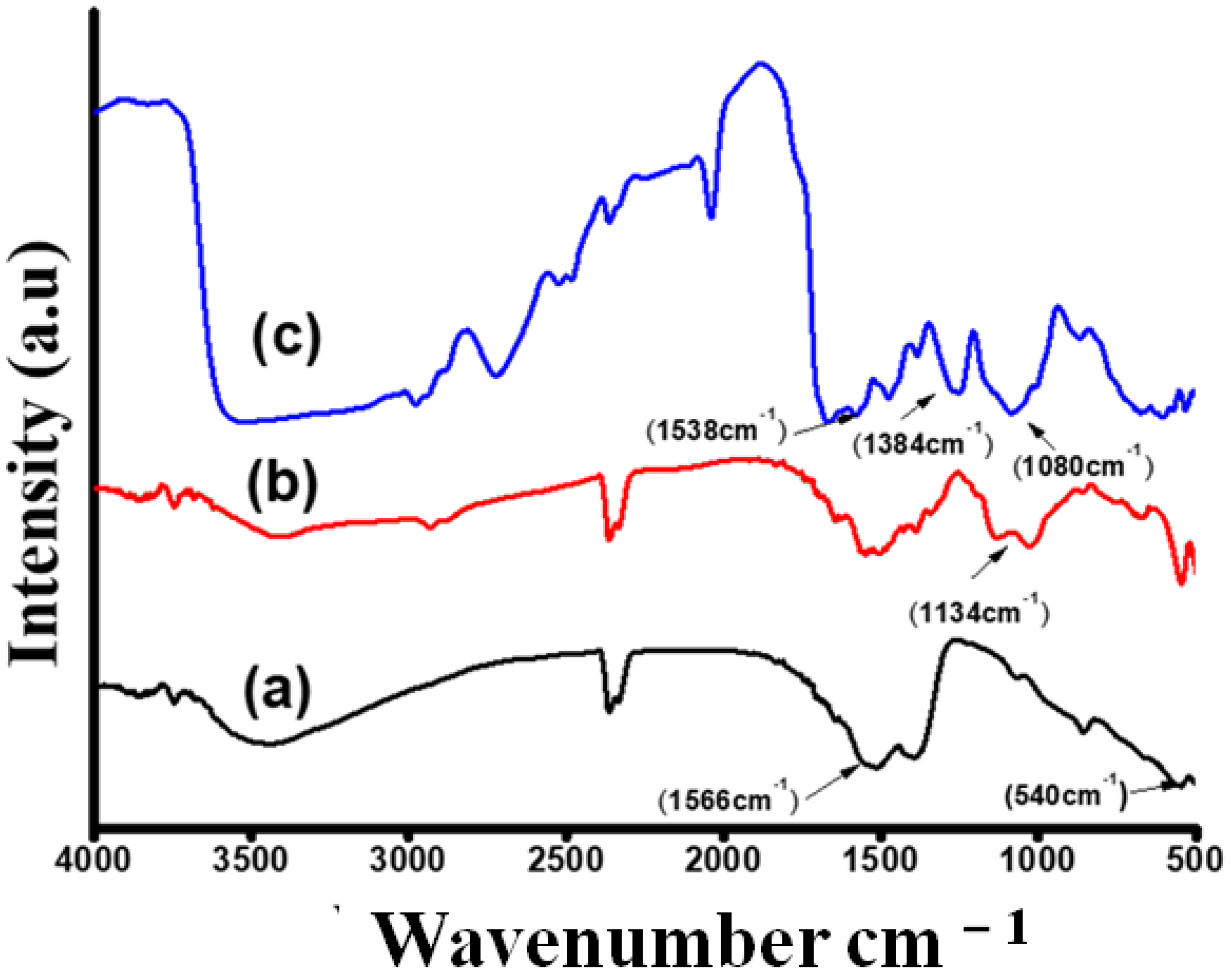 Biosensors 13 00177 g005 Biosensors 13 00177 g005