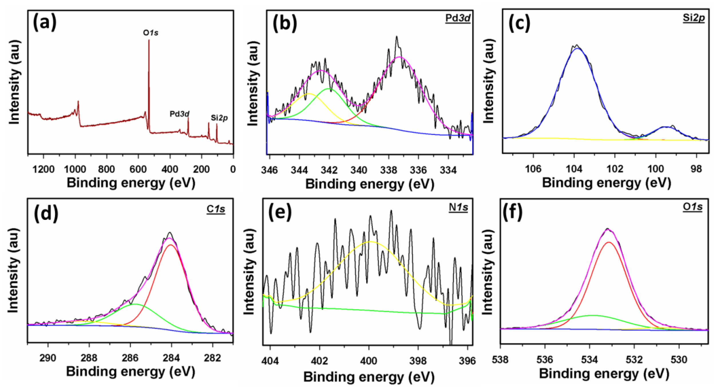 Biosensors 13 00178 g001