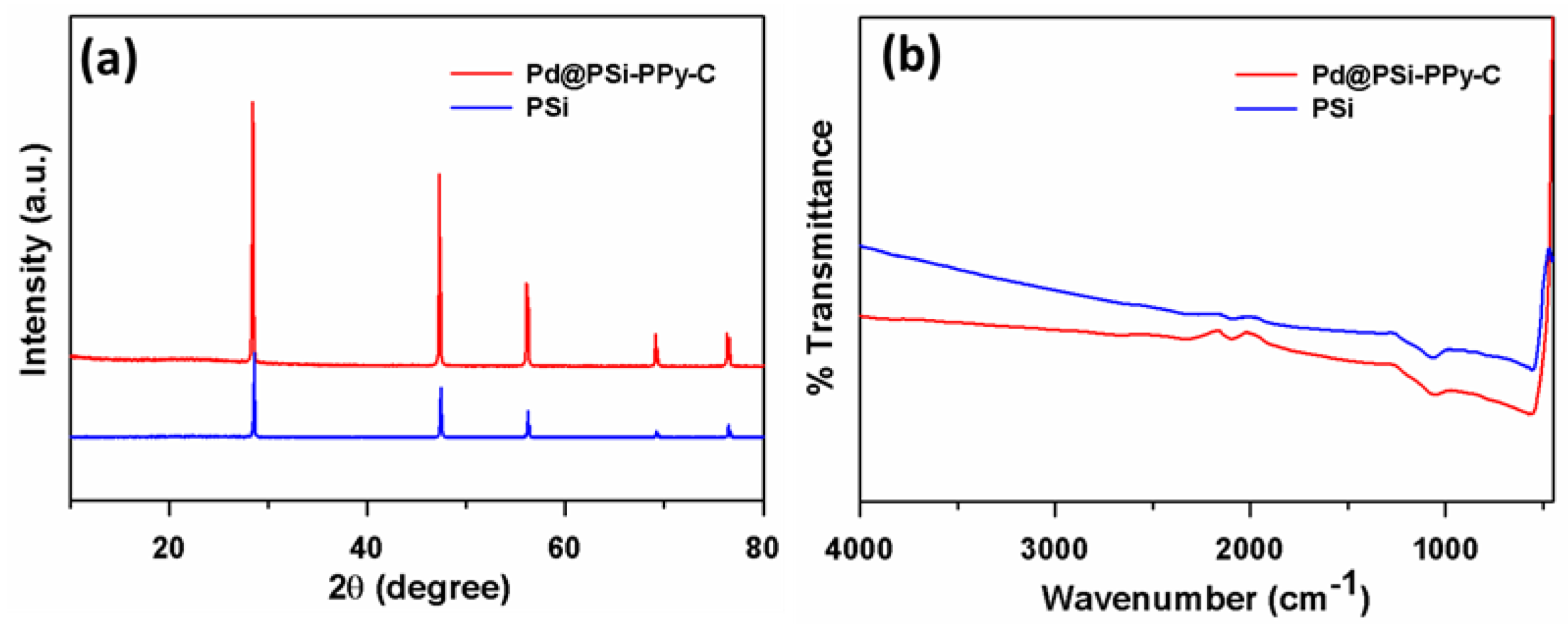 Biosensors 13 00178 g002