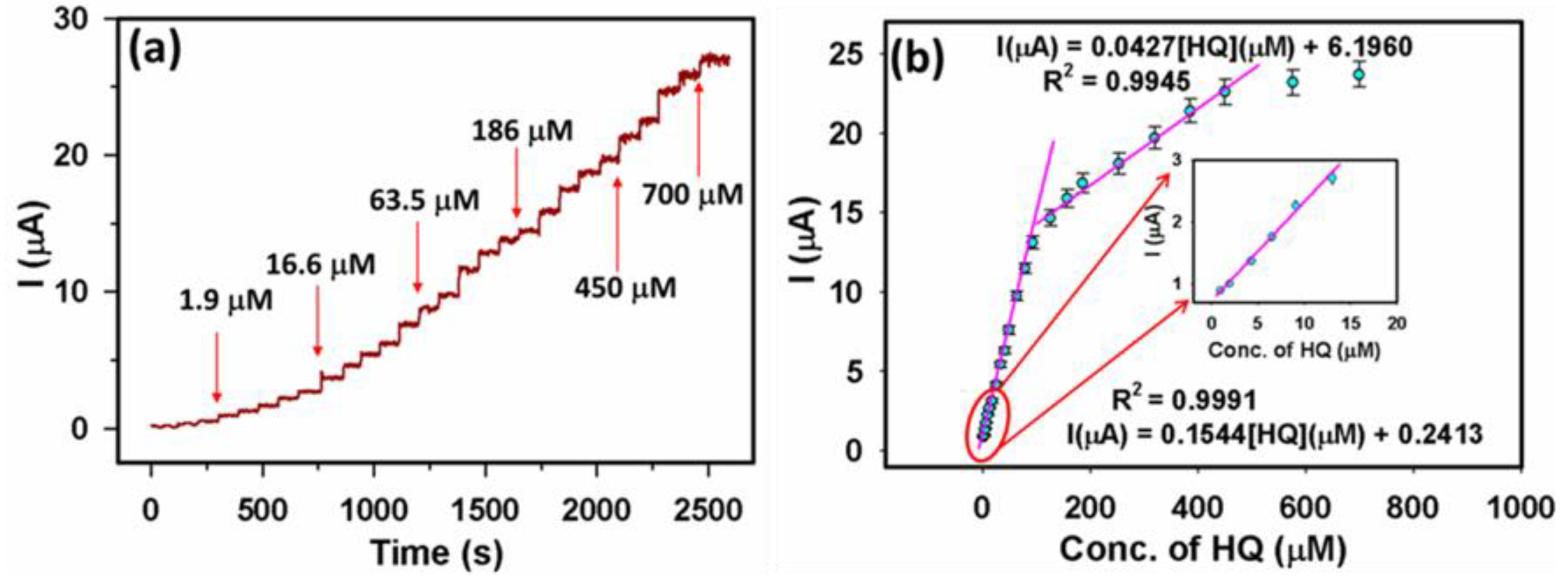 Biosensors 13 00178 g007