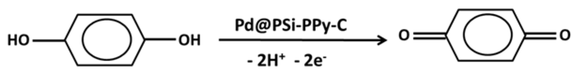 Biosensors 13 00178 sch001